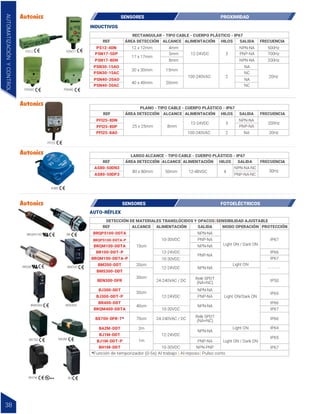 REF ÁREA DETECCIÓN ALCANCE ALIMENTACIÓN
RECTANGULAR - TIPO CABLE - CUERPO PLÁSTICO - IP67
HILOS SALIDA FRECUENCIA
PS12-4DN
PSN17-5DP
PSN17-8DN
PSN30-15AO
PSN30-15AC
PSN40-20AO
PSN40-20AC
4mm
5mm
8mm
15mm
20mm
12 x 12mm
17 x 17mm
30 x 30mm
40 x 40mm
12-24VDC 3
2
100-240VAC
NPN-NA
PNP-NA
NPN-NA
NA
NA
NC
NC
500Hz
700Hz
20Hz
200Hz
REF ÁREA DETECCIÓN
ÁREA DETECCIÓN
ALCANCE ALIMENTACIÓN
PLANO - TIPO CABLE - CUERPO PLÁSTICO - IP67
HILOS SALIDA FRECUENCIA
PFI25-8DN
PFI25-8DP
PFI25-8AO
8mm
25 x 25mm
12-24VDC
100-240VAC
3
2
NPN-NA
PNP-NA
NA
200Hz
20Hz
REF ALCANCE ALIMENTACIÓN
LARGO ALCANCE - TIPO CABLE - CUERPO PLÁSTICO - IP67
HILOS SALIDA FRECUENCIA
AS80-50DN3
AS80-50DP3
50mm
80 x 80mm 12-48VDC 4
NPN-NA-NC
30Hz
PNP-NA-NC
INDUCTIVOS
AS80
PFI25
PS12
PSN30 PSN40
PSN17
SENSORES PROXIMIDAD
AUTOMATIZACIÓN
Y
CONTROL
38
REF ALCANCE ALIMENTACIÓN SALIDA
DETECCIÓN DE MATERIALES TRANSLÚCIDOS Y OPACOS|SENSIBILIDAD AJUSTABLE
MODO OPERACIÓN PROTECCIÓN
BRQPS100-DDTA
BRQPS100-DDTA-P
BRQM100-DDTA
BR100-DDT-P
BRQM100-DDTA-P
BM200-DDT
BMS300-DDT
BEN300-DFR
BX700-DFR-T*
BR400-DDT
BRQM400-DDTA
*Función de temporizador (0-5s) Al trabajo | Al reposo | Pulso corto
BA2M-DDT
BJ1M-DDT
BJ1M-DDT-P
BH1M-DDT
BJ300-DDT
BJ300-DDT-P
12-24VDC
12-24VDC
10-30VDC
10-30VDC
10-30VDC
10-30VDC
12-24VDC
12-24VDC
24-240VAC / DC
24-240VAC / DC
NPN-NA
NPN-NA
PNP-NA
PNP-NA
Light ON / Dark ON
IP66
IP67
IP67
IP50
IP66
IP66
IP67
IP67
IP64
IP65
IP65
- - - - - -
Light ON/Dark ON
Light ON / Dark ON
Light ON
Light ON
PNP-NA
NPN-NA
PNP-NA
NPN-NA
NPN-NA
Relé SPDT
(NA+NC)
Relé SPDT
(NA+NC)
NPN-NA
NPN-PNP
10cm
20cm
30cm
70cm
40cm
30cm
2m
1m
AUTO-RÉFLEX
BR
BM200
BMS300
BRQM
BEN300
BA2M
BH1M BJ
BX700
SENSORES FOTOELÉCTRICOS
BRQPS100
 