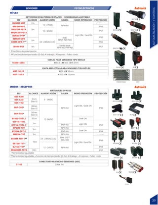 REF ALCANCE ALIMENTACIÓN SALIDA
DETECCIÓN DE MATERIALES OPACOS | SENSIBILIDAD AJUSTABLE
MODO OPERACIÓN PROTECCIÓN
BMS2M-MDT
BRP3M-MDT
BRQP3M-PDTA
BEN3M-PFR*
BRQPS3M-PDTA
BEN5M-MFR
BX5M-MFR-T**
*Con filtro de polarización
**Función de temporizador (0-5s) Al trabajo | Al reposo | Pulso corto
12 - 24VDC
10 - 30VDC
24 - 240VAC / DC
NPN-NA
Light ON / Dark ON
IP66
IP67
IP50
IP66
IP67
- - - - - - -
Relé
SPDT (NA+NC)
Salida doble
NPN-NA, PNP-NA
2m
3m
5m
4m
BH4M-PDT
ESPEJO PARA SENSORES TIPO RÉFLEX
CINTA REFLECTIVA PARA SENSORES TIPO RÉFLEX
1CD00122AC
MST-50-10
MST-100-5
H 60.5 x W 40.5 x D 8.5mm
H 50 x W 50mm
H 100 x W 100mm
BMS2M
BH
BEN
BX5M
BRP3M
BRQP3M
BRQPS3
RÉFLEX
SENSORES FOTOELÉCTRICOS
REF ALCANCE ALIMENTACIÓN SALIDA
MATERIALES OPACOS
MODO OPERACIÓN PROTECCIÓN
BS5-K2M
BS5-L2M
BS5-T2M
BUP-30S*
BUP-50S*
BY500-TDT1,2
BTF1M-TDTL
BTF1M-TDTL-P
BPS3M-TDT
BYD3M-TDT-P
BMS5M-TDT
BX15M-TFR-T**
BX15M-TDT*
BRQM20M-TDTA
BJ15M-TDT*
5 - 24VDC
12-24VDC
24 - 240VAC / DC
12 - 24VDC
Light ON / Dark ON
IP50
IP67
IP65
IP64
IP66
IP67
- - - - - -
Light ON / Dark ON
Dark ON
Dark ON
Light ON
NPN-NA
NPN-NA
NPN-NA
PNP-NA
PNP-NA
Relé SPDT
(NA+NC)
NPN-NA
5mm
(tipo U)
30mm
(tipo U)
50mm
(tipo U)
50cm
15m
20m
3m
1m
5m
*Sensibilidad ajustable
**Sensibilidad ajustable y función de temporizador (0-5s) Al trabajo | Al reposo | Pulso corto
CONECTOR PARA MICRO-SENSORES (BS5)
CT-02 Cable 1m
EMISOR - RECEPTOR
BS5-L2M
BY500
BYD3M
CT-02
BX15M
BMS5M
BJ BRQM
BPS3M
BUP
BTF
BS5-K2M
BS5-T2M
AUTOMATIZACIÓN
Y
CONTROL
39
1CDOO122AC MST
 