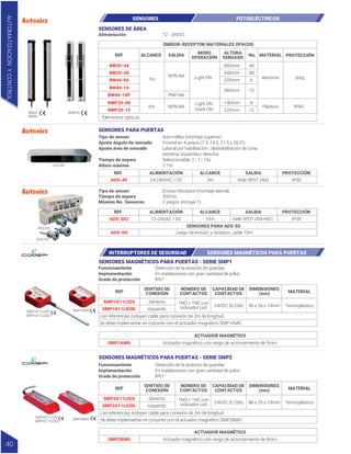SENSORES DE ÁREA
REF ALCANCE SALIDA *No.
*Elementos ópticos
MATERIAL
BW20-44
BW20-48
BW40-06
BW40-10
BW40-10P
BWP20-08
BWP20-12
7m
NPN-NA
860mm 44
48
6
10
12
8
940mm
200mm
360mm
140mm
220mm
Light ON Aluminio
Plástico
IP65
IP40
PNP-NA
5m NPN-NA
Light ON
/Dark ON
12 - 24VDC
Alimentación
REF ALIMENTACIÓN ALCANCE SALIDA PROTECCIÓN
ADS-AF 24-240VAC / DC 3m Relé SPST (NA) IP50
ADS-AF
Juego de emisor y receptor, cable 10m
SENSORES PARA ADS-SE
ADS-SH
Emisor-Receptor (montaje lateral)
500ms
2 juegos (incluye 1)
Tipo de sensor
Tiempo de espera
Máximo No. Sensores
REF ALIMENTACIÓN ALCANCE SALIDA PROTECCIÓN
ADS-SE2 12-24VAC / DC 10m Relé SPDT (NA+NC) IP30
ADS-SE2
ADS-SH
SENSORES FOTOELÉCTRICOS
EMISOR-RECEPTOR MATERIALES OPACOS
MODO
OPERACIÓN
ALTURA
SENSADO PROTECCIÓN
SENSORES PARA PUERTAS
Auto-réflex (montaje superior)
Frontal en 4 pasos (7.5, 14.5, 21.5 y 28.5°)
Lateral por habilitación | deshabilitación de zona
extrema izquierda o derecha
Seleccionable: 2 | 7 | 15s
2.7m
Tipo de sensor
Ajuste ángulo de sensado
Ajuste área de sensado
Tiempo de espera
Altura máxima
BW20
BW40
BWP20
Se debe implementar en conjunto con el actuador magnético SMP1AMG
Termoplástico
REF
SMP1A11L020
SMP1A11L020L
SMP1AMG
Derecho
Izquierdo
Las referencias incluyen cable para conexión de 2m de longitud
Actuador magnético con rango de accionamiento de 5mm
1NO + 1NC con
indicador Led 24VDC (0.25A) 36 x 26 x 13mm
SENTIDO DE
CONEXIÓN
SENTIDO DE
CONEXIÓN
NÚMERO DE
CONTACTOS
ACTUADOR MAGNÉTICO
Actuador magnético con rango de accionamiento de 8mm
ACTUADOR MAGNÉTICO
CAPACIDAD DE
CONTACTOS MATERIAL
DIMENSIONES
(mm)
INTERRUPTORES DE SEGURIDAD SENSORES MAGNÉTICOS PARA PUERTAS
SENSORES MAGNÉTICOS PARA PUERTAS - SERIE SMP1
Funcionamiento
Implementación
Grado de protección
Detección de la posición de guardas
En instalaciones con gran cantidad de polvo
IP67
Se debe implementar en conjunto con el actuador magnético SMP2BMG
Termoplástico
REF
SMP2A11L020
SMP2A11L020L
SMP2BMG
Derecho
Izquierdo
Las referencias incluyen cable para conexión de 2m de longitud
1NO + 1NC con
indicador Led 24VDC (0.25A) 88 x 25 x 13mm
NÚMERO DE
CONTACTOS
CAPACIDAD DE
CONTACTOS MATERIAL
DIMENSIONES
(mm)
SENSORES MAGNÉTICOS PARA PUERTAS - SERIE SMP2
Funcionamiento
Implementación
Grado de protección
Detección de la posición de guardas
En instalaciones con gran cantidad de polvo
IP67
SMP1A11L020 SMP1AMG
SMP1A11L020L
SMP2BMG
SMP2A11L020
SMP2A11L020L
AUTOMATIZACIÓN
Y
CONTROL
40
 