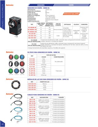 REF
LONG. FOCAL
EFECTIVA
(mm)
DISTANCIA
DETECCIÓN
MÍNIMA (mm)
TIPO DE
CÁMARA ENTRADAS
VG-M04W-8E
VG-M04W
TIPO DE INSPECCIÓN
VG-M04W-16E
VG-M04W-25E
VG-C04-8E
VG-C04-16E
VG-C04-25E
Incluye herramienta de ensamble, soporte y 2 tornillos de sujeción
8
16
25
8
16
25
50 5 Digitales
1Fija de trigger y
4 seleccionables
como (Grupo de
trabajo, reset de
alarmas o entrada
de encoder)
4 NPN/PNP
Open
collector
Conector M12
12 Pines
(Cable de
poder)
Conector M12
8 Pines
(Cable
Ethernet)
100 Monocromática
200
50
100 Color
200
Inspección de alineación, brillo, contraste, área, comparación de borde, longitud,
ángulo, diámetro y cantidad de objetos.
VG
SENSORES DE VISIÓN - SERIE VG
FILTROS PARA SENSORES DE VISIÓN - SERIE VG
24VDC /1A
64
Blanca
32
60 fps (máximo)
752 x 480 Pixeles
Ethernet (TCP/IP)
Software Vision Master
IP67
Alimentación
Inspección simultánea
Fuente de luz
Grupos de trabajo
Captura de imágenes
Resolución
Comunicación
Programación
Grado de protección
SENSORES
Referencia bajo pedido
VISIÓN
VG-C04
TIPO DE INSPECCIÓN
Inspección de alineación, brillo, contraste, área, comparación de borde, longitud,
ángulo, diámetro y cantidad de objetos, identificación de color, área de color y conteo
de objetos de color.
SALIDAS CONEXIÓN
REF
TIPO DE FILTRO
COLOR CONSTRUCCIÓN
FL-R-VG
FL-G-VG
FL-B-VG
FL-IC-VG
FL-P-VG
FL-RP-VG
FL-GP-VG
FL-BP-VG
FL-ICP-VG
Rojo
Rojo
Verde
Verde
Azul
Azul
Infrarrojo
Infrarrojo
Sin filtro
No polarizado
Polarizado
MÓDULOS DE LUZ LED PARA SENSORES DE VISIÓN - SERIE VG
REF FUENTE DE LUZ
LR-W-06-VG
LR-R-06-VG
LR-G-06-VG
LR-B-06-VG
Blanca
Roja
Verde
Azul
FL-R-VG FL-G-VG FL-B-VG
FL-IC-VG FL-P-VG FL-RP-VG
FL-GP-VG FL-BP-VG FL-ICP-VG
LR
REF DESCRIPCIÓN TAMAÑO
CID-2-VG
CID-5-VG
CID-10-VG
CLD-2-VG
CLD-5-VG
CLD-10-VG
CIR-2-VG
CIR-5-VG
CIR-10-VG
Cable con conector
M12 recto 12 pines
(Cable de poder)
Cable con conector
M12 recto 8 pines
(Cable Ethernet)
Cable con conector
M12 tipo L 12 pines
(Cable de poder)
Cable con conector
M12 tipo L 8 pines
(Cable Ethernet)
2 metros de longitud
5 metros de longitud
10 metros de longitud
2 metros de longitud
2 metros de longitud
2 metros de longitud
5 metros de longitud
5 metros de longitud
5 metros de longitud
10 metros de longitud
10 metros de longitud
10 metros de longitud
CLR-2-VG
CLR-5-VG
CLR-10-VG
CABLES PARA SENSORES DE VISIÓN - SERIE VG
CLD
CID
CIR
CLR
AUTOMATIZACIÓN
Y
CONTROL
42
 
