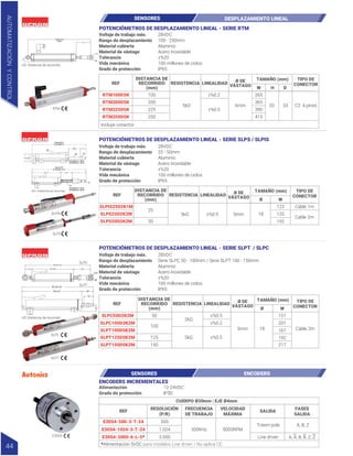 DESPLAZAMIENTO LINEAL
POTENCIÓMETROS DE DESPLAZAMIENTO LINEAL - SERIE RTM
REF LINEALIDAD
DISTANCIA DE
RECORRIDO
(mm)
RESISTENCIA Ø DE
VÁSTAGO
TAMAÑO (mm) TIPO DE
CONECTOR
W H D
RTM100D5K
RTM200D5K
RTM225D5K
RTM250D5K
100
200
225
250
Incluye conector
US= Distancia de recorrido
265
365
390
415
33 33 C2: 4 pines
±%0.2
±%0.5
6mm
5kΩ
28VDC
100 - 250mm
Aluminio
Acero inoxidable
±%20
100 millones de ciclos
IP65
Voltaje de trabajo máx.
Rango de desplazamiento
Material cubierta
Material de vástago
Tolerancia
Vida mecánica
Grado de protección
RTM
US: Distancia de recorrido
W:US+165
(mm)
POTENCIÓMETROS DE DESPLAZAMIENTO LINEAL - SERIE SLPS / SLPIS
REF LINEALIDAD
DISTANCIA DE
RECORRIDO
(mm)
RESISTENCIA Ø DE
VÁSTAGO
TAMAÑO (mm) TIPO DE
CONECTOR
Ø W
SLPIS25D2K1M
SLPS25D2K2M
SLPS50D2K2M
25
50
18 135
123
192
Cable 1m
Cable 2m
±%0.5 5mm
5kΩ
28VDC
25 - 50mm
Aluminio
Acero inoxidable
±%20
100 millones de ciclos
IP65
Voltaje de trabajo máx.
Rango de desplazamiento
Material cubierta
Material de vástago
Tolerancia
Vida mecánica
Grado de protección
SLPIS
SLPS
SENSORES
POTENCIÓMETROS DE DESPLAZAMIENTO LINEAL - SERIE SLPT / SLPC
REF LINEALIDAD
DISTANCIA DE
RECORRIDO
(mm)
RESISTENCIA Ø DE
VÁSTAGO
TAMAÑO (mm) TIPO DE
CONECTOR
Ø W
SLPC50D2K2M
SLPC100D2K2M
SLPT100D5K2M
SLPT125D5K2M
SLPT150D5K2M
50
100
125
150
18
201
151
167
192
217
Cable 2m
±%0.5
±%0.5
±%0.2
5mm
5kΩ
2kΩ
28VDC
Serie SLPC 50 - 100mm / Serie SLPT 100 - 150mm
Aluminio
Acero inoxidable
±%20
100 millones de ciclos
IP65
Voltaje de trabajo máx.
Rango de desplazamiento
Material cubierta
Material de vástago
Tolerancia
Vida mecánica
Grado de protección
SLPC
SLPT
SLPC
SLPT
W:
W:
US: Distancia de recorrido
REF
RESOLUCIÓN
(P/R)
FRECUENCIA
DE TRABAJO
VELOCIDAD
MÁXIMA
*Alimentación 5VDC para modelos Line driver / No aplica CE
CUERPO Ø30mm | EJE Ø4mm
SALIDA
FASES
SALIDA
E30S4-500-3-T-24
E30S4-1024-3-T-24
E30S4-3000-6-L-5*
500
1.024 300kHz 5000RPM
3.000 Line driver
Totem pole A, B, Z
ENCODERS INCREMENTALES
12-24VDC
IP50
Alimentación
Grado de protección
E30S4
A, A, B, B, Z, Z
SENSORES ENCODERS
AUTOMATIZACIÓN
Y
CONTROL
44
W=US+MS+70
W=US+MS+A+47
Serie SLPS
Serie SLPIS
MS (US25mm) = 28mm
MS (US25mm) = 28mm
MS (US25mm) = 28mm
MS (US50mm) = 53mm
 