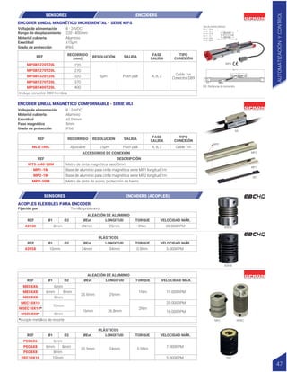 MPSB5220T20L
MPSB5270T20L
MPSB5320T20L
MPSB5370T20L
MPSB5400T20L
220
270
320
370
400
Incluye conector DB9 hembra
Push pull A, B, Z
A, B, Z
MPS
Tipo de conexión eléctrica
Pin 1 : Ch A
Pin 3 : Ch Z
Pin 4 : Ch B
Pin 7 : +V
Pin 8 : GND
Pin 9 : Earth
ENCODER LINEAL MAGNÉTICO INCREMENTAL - SERIE MPS
SENSORES ENCODERS
REF RECORRIDO
(mm) RESOLUCIÓN SALIDA FASE
SALIDA
TIPO
CONEXIÓN
5µm Cable 1m
Conector DB9
8 - 24VDC
220 - 400mm
Aluminio
±15µm
IP65
Voltaje de alimentación
Rango de desplazamiento
Material cubierta
Exactitud
Grado de protección
MLIT100L
MT5-A40-50M
MP1-1M
MP2-1M
MPP-50M
Ajustable
Metro de cinta magnética paso 5mm
Base de aluminio para cinta magnética serie MP1 longitud 1m
Base de aluminio para cinta magnética serie MP2 longitud 1m
Metro de cinta de acero, protección de hierro
Push pull
ENCODER LINEAL MAGNÉTICO COMFORMABLE - SERIE MLI
REF
REF
RECORRIDO RESOLUCIÓN
ACCESORIOS DE CONEXIÓN
DESCRIPCIÓN
SALIDA FASE
SALIDA
TIPO
CONEXIÓN
25µm Cable 1m
8 - 24VDC
Aluminio
±0.04mm
5mm
IP66
Voltaje de alimentación
Material cubierta
Exactitud
Paso magnético
Grado de protección
W:
1 5
9
6
US: Distancia de recorrido
MP2
MPP
MP1
MT
ML
AUTOMATIZACIÓN
Y
CONTROL
47
ACOPLES FLEXIBLES PARA ENCODER
Tornillo prisionero
Fijación por
REF Ø1 Ø2 ØExt LONGITUD TORQUE VELOCIDAD MÁX.
ALEACIÓN DE ALUMINIO
43930 8mm 25mm
20mm 2Nm 20.000RPM
REF Ø1 Ø2 ØExt LONGITUD TORQUE VELOCIDAD MÁX.
PLÁSTICOS
43958 10mm 24mm 34mm 0.5Nm 5.000RPM
REF Ø1 Ø2 ØExt LONGITUD TORQUE VELOCIDAD MÁX.
ALEACIÓN DE ALUMINIO
MEC6X6
MEC6X8
MEC8X8
MSEC8X8*
*Acople metálico de resorte
MEC10X10
MSEC10X10*
6mm
8mm
20.5mm
20.3mm
16mm
25mm
24mm
1Nm 19.000RPM
20.000RPM
18.000RPM
7.000RPM
5.000RPM
2Nm
0.5Nm
36.8mm
10mm
8mm
8mm
6mm
REF Ø1 Ø2 ØExt LONGITUD TORQUE VELOCIDAD MÁX.
PLÁSTICOS
PEC6X6
PEC6X8
PEC8X8
PEC10X10
6mm
8mm
10mm
8mm
6mm
PEC
MEC MSEC
43958
43930
SENSORES ENCODERS (ACOPLES)
 