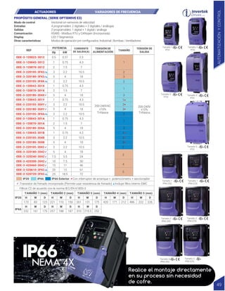 1
1
1•
3
3
2
2•
2
1
3
3
4
5
3•
2
3•
2
2•
1•
Tamaño 3
IP66 (SS)
Tamaño 3
IP66 (CS)
ACTUADORES VARIADORES DE FRECUENCIA
Tamaño 1
IP20
Tamaño 2
IP20
Tamaño 3
IP20
Tamaño 4
IP20
Tamaño 5
IP20
Tamaño 1
IP66 (SS)
Tamaño 1
IP66 (CS)
Tamaño 2
IP66 (SS)
Tamaño 2
IP66 (CS)
Vectorial sin sensores de velocidad
4 programables: 2 digitales + 2 digitales / análogas
2 programables: 1 digital + 1 digital / análoga
RS485 - Modbus RTU y CANopen (Incorporada)
LED 7 Segmentos
Modos de operación pre configurados: Industrial | Bombas | Ventiladores
Modo de control
Entradas
Salidas
Comunicación
Display
Otras características
PROPÓSITO GENERAL (SERIE OPTIDRIVE E3)
REF
POTENCIA
Hp kW
TENSIÓN DE
ALIMENTACIÓN
TENSIÓN DE
SALIDA
CORRIENTE
DE SALIDA(A)
TAMAÑO
4.3
4.3
4.3
4.3
10.5
200-240V
±10%
Trifásica
200-240VAC
±10%
Trifásica
7
7
7
18
30
24
4.3
46
61
72
10.5
10.5
10.5
10.5
2.3
0.5 0.37
1 0.75
0.75
0.75
2
2
1.5
3
3
3
2.2
5 4
3 2.2
1 0.75
2 1.5
1.5
18
5 4
18
18
18
5
5
4
4
1
1
1
0.75
3 2.2
2.2
10.5
18.5
3 2.2
2.2
5 4
18
5 4
7.5 5.5
10 7.5
15
25
20
11
15
ODE-3-120043-3012
ODE-3-120023-3012
ODE-3-120070-3012
ODE-3-220105-3F42
ODE-3-320180-3F42
ODE-3-220105-3F4X
ODE-3-120043-301X
ODE-3-120070-301X
ODE-3-320180-304X
ODE-3-320180-304Y
ODE-3-120043-301Y
ODE-3-220105-304Y
ODE-3-320180-3042
ODE-3-320240-3042
ODE-3-420300-3042
ODE-3-420460-3042
ODE-3-220105-3F4A
ODE-3-120043-301A
ODE-3-120070-301A
ODE-3-320180-304A
ODE-3-120043-301B
ODE-3-220105-304B
ODE-3-320180-304B
ODE-3-220105-3042
ODE-3-520610-3F42
ODE-3-520720-3F42
Transistor de frenado incorporado (Permite usar resistencia de frenado)
Filtros C2 de acuerdo con la norma IEC/EN 61800-3
Con interruptor de arranque + potenciómetro + seccionador
IP20 IP66 IP66 Exterior
Incluye filtro interno EMC
AUTOMATIZACIÓN
Y
CONTROL
49
Realice el montaje directamente
en su proceso sin necesidad
de cofre.
173 83 123
TAMAÑO 1 (mm)
H W D
221 110 150
TAMAÑO 2 (mm) TAMAÑO 3 (mm) TAMAÑO 4 (mm)
H W D
261 131 175
H W D
310 210.5 252
H W D
420 171 212
H W D
TAMAÑO 5 (mm)
486 222 226
H W D
IP20
232 161 179
H W D
257 188 187
H W D
IP66
 