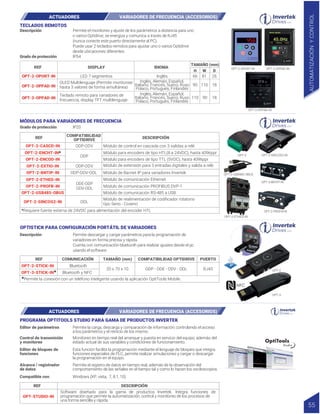 Permite descargar y cargar parámetros para la programación de
variadores en forma precisa y rápida.
Cuenta con comunicación bluetooth para realizar ajustes desde el pc
usando el software.
Descripción
OPTISTICK PARA CONFIGURACIÓN PORTÁTIL DE VARIADORES
OPT-2-STICK-IN
COMPATIBILIDAD OPTIDRIVE PUERTO
Bluetooth
Bluetooth y NFC
ODP - ODE - ODV - ODL RJ45
*Permite la conexión con un teléfono inteligente usando la aplicación OptiTools Mobile.
COMUNICACIÓN
20 x 70 x 10
TAMAÑO (mm)
REF
OPT-3-STICK-IN* OPT-2
OPT-3
NFC
Permite la carga, descarga y comparación de información; controlando el acceso
a los parámetros y el reinicio de los mismo.
DESCRIPCIÓN
PROGRAMA OPTITOOLS STUDIO PARA GAMA DE PRODUCTOS INVERTEK
OPT-STUDIO-IN
Editor de parámetros
Compatible con
Monitoreo en tiempo real del arranque y puesta en servicio del equipo, además del
estado actual de sus variables y condiciones de funcionamiento.
Esta función facilita la programación mediante el lenguaje de bloques que integra
funciones especiales de PLC, permite realizar simulaciones y cargar o descargar
la programación en el equipo.
Control de transmisión
y monitoreo
Editor de bloques de
funciones
Permite el registro de datos en tiempo real, además de la observación del
comportamiento de las señales en el tiempo tal y como lo hacen los osciloscopios.
Windows (XP, vista, 7, 8.1, 10)
Alcance / registrador
de datos
REF
Software diseñado para la gama de productos Invertek. Integra funciones de
programación que permite la automatización, control y monitoreo de los procesos de
una forma sencilla y rápida.
ACTUADORES VARIADORES DE FRECUENCIA (ACCESORIOS) AUTOMATIZACIÓN
Y
CONTROL
55
IP20
Grado de protección
MÓDULOS PARA VARIADORES DE FRECUENCIA
OPT-2-CASCD-IN
OPT-2-ENCHT-IN*
OPT-2-ENCOD-IN
OPT-2-EXTIO-IN
OPT-2-BNTIP-IN
OPT-2-ETHEG-IN
OPT-2-PROFB-IN
OPT-2-USB485-OBUS
OPT-2-SINCOS2-IN
DESCRIPCIÓN
ODP-ODV Módulo de control en cascada con 3 salidas a relé
Módulo para encoders de tipo HTL(8 a 24VDC), hasta 4096ppr
Módulo para encoders de tipo TTL (5VDC), hasta 4096ppr
Módulo de extensión para 3 entradas digitales y salida a relé
Módulo de Bacnet IP para variadores Invertek
Módulo de comunicación Ethernet
Módulo de comunicación PROFIBUS DVP-1
Módulo de comunicación RS-485 a USB
*Requiere fuente externa de 24VDC para alimentación del encoder HTL
ODP-ODV
ODP-ODV-ODL
ODE-ODP
ODV-ODL
ODP
Módulo de realimentación de codificador rotatorio
tipo Seno - Coseno
ODL
COMPATIBILIDAD
OPTIDRIVE
REF
OPT-2 OPT-2-SINCOS2-IN
OPT-2-PROFB-IN
OPT-2-BNTIP-IN
OPT-2-USB485-OBUS
OPT-2-ETHEG-IN
Permite el monitoreo y ajuste de los parámetros a distancia para uno
o varios Optidrive, se energiza y comunica a través de RJ45
(nunca conecte este puerto directamente al PC).
Puede usar 2 teclados remotos para ajustar uno o varios Optidrive
desde ubicaciones diferentes.
IP54
Descripción
Grado de protección
TECLADOS REMOTOS
OPT-2-OPORT-IN OPT-2-OPPAD-IN
OPT-3-OPPAD-IN
REF DISPLAY IDIOMA
OPT-2-OPORT-IN
OPT-2-OPPAD-IN
OPT-3-OPPAD-IN
LED 7 segmentos Inglés
Inglés, Alemán, Español,
Italiano, Francés, Sueco, Ruso
Polaco, Portugués, Finlandés
Inglés, Alemán, Español,
Italiano, Francés, Sueco, Ruso
Polaco, Portugués, Finlandés
OLED Multilenguaje (Permite monitorear
hasta 3 valores de forma simultánea)
Teclado remoto para variadores de
frecuencia, display TFT multilenguaje
TAMAÑO (mm)
H W D
66 81 26
90
90
110
110
18
18
456
Motor Speed
45.0Hz
7.4A 1200rpm 5.4kW
ACTUADORES VARIADORES DE FRECUENCIA (ACCESORIOS)
 