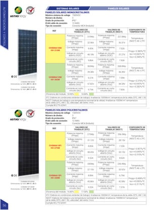 CHSM6610M/
HV-310W
CHSM6612M/
HV-365W
1500VDC
3
IP67
12 AWG
Conector MC4 (Incluido)
Máximo sistema de voltaje
Número de diodos
Grado de protección
Ø del cable de conexión
Tipo de conexión
PANELES SOLARES MONOCRISTALINOS
Potencia máxima
(Pmpp)
Potencia máxima
(Pmpp)
Voltaje máximo
(Vmpp)
Voltaje máximo
(Vmpp)
Voltaje máximo
(Vmpp)
Voltaje en circuito
abierto (VOC)
Voltaje en circuito
abierto (Voc)
Voltaje en circuito
abierto (Voc)
Corriente en corto
circuito (ISC)
Corriente en corto
circuito (Isc)
Corriente en corto
circuito (Isc)
Voltaje en circuito
abierto (VOC)
Corriente máxima
(Impp)
Corriente máxima
(Impp)
Voltaje máximo
(Vmpp)
310Wp
365Wp
Potencia máxima
(Pmpp) 268.8Wp
32.96V
39.38V 36.36V
44.34V
9.42A
9.86A
9.75A
9.27A
STC (Valores en condiciones estándar de trabajo): Irradiancia 1000W/m², temperatura de la celda 25ºC, AM 1.5G
NOCT (Valores de trabajo a una temperatura nominal de la célula): Irradiancia 1000W/m², temperatura
de la celda 20ºC, AM 1.5G, velocidad del viento 1m/s
Eficiencia del módulo: 18.90% 18.80%
Cumple IEC/TS 62941
Corriente máxima
(Impp) 7.39A
7.83A
Corriente en corto
circuito (ISC) 7.93A
40.18V
47.82V
Corriente máxima
(Impp) 7.52A
37.27V
30.31V
Potencia máxima
(Pmpp) Temperatura
(NOCT) 46 ± 2ºC
Pmpp=-0.380%/ºC
Isc=+0.042%/ºC
Voc=-0.284%/ºC
Temperatura
(NOCT) 46 ± 2ºC
Pmpp=-0.376%/ºC
Isc=+0.043%/ºC
Voc=-0.282%/ºC
227.8Wp
VALORES DE
TRABAJO (STC)
VALORES DE
TRABAJO (NOCT)
COEFICIENTE DE
TEMPERATURA
REF
SISTEMAS SOLARES PANELES SOLARES
CHSM6610P/
HV-275W
CHSM6612P/
HV-330W
1500VDC
3
IP67
12 AWG
Conector MC4 (Incluido)
Máximo sistema de voltaje
Número de diodos
Grado de protección
Ø del cable de conexión
Tipo de conexión
PANELES SOLARES POLICRISTALINOS
Potencia máxima
(Pmpp)
Potencia máxima
(Pmpp)
Voltaje máximo
(Vmpp)
Voltaje máximo
(Vmpp)
Voltaje máximo
(Vmpp)
Voltaje en circuito
abierto (Voc)
Voltaje en circuito
abierto (Voc)
Voltaje en circuito
abierto (Voc)
Corriente en corto
circuito (Isc)
Corriente en corto
circuito (Isc)
Corriente en corto
circuito (Isc)
Voltaje en circuito
abierto (Voc)
Corriente máxima
(Impp)
Corriente máxima
(Impp)
Voltaje máximo
(Vmpp)
275Wp
330Wp
Potencia máxima
(Pmpp) 230.4Wp
31.12V
37.15V 33.92V
42.08V
8.85A
9.52A
9.52A
8.89A
STC (Valores en condiciones estándar de trabajo): Irradiancia 1000W/m², temperatura de la celda 25ºC, AM 1.5G
NOCT (Valores de trabajo a una temperatura nominal de la célula): Irradiancia 1000W/m², temperatura
de la celda 20ºC, AM 1.5G, velocidad del viento 1m/s
Eficiencia del módulo: 16.80% 17.00%
Cumple IEC/TS 62941
Corriente máxima
(Impp) 6.79A
7.37A
Corriente en corto
circuito (Isc) 8.02A
38.45V
45.86V
Corriente máxima
(Impp)
7.33A
35.13V
28.15V
Potencia máxima
(Pmpp) Temperatura
(NOCT) 43 ± 2ºC
Pmpp=-0.407%/ºC
Isc=+0.049%/ºC
Voc=-0.310%/ºC
Temperatura
(NOCT) 46 ± 2ºC
Pmpp=-0.408%/ºC
Isc=+0.050%/ºC
Voc=-0.311%/ºC
206.3Wp
VALORES DE
TRABAJO (STC)
VALORES DE
TRABAJO (NOCT)
COEFICIENTE DE
TEMPERATURA
REF
CHSM6610M-305W
Dimensiones: L 1650 x W 992 x D 35
CHSM6612M-365W
Dimensiones: L 1660 x W 992 x D 40
CHSM6610P-305W
Dimensiones: L 1650 x W 992 x D 35
CHSM6612P-365W
Dimensiones: L 1660 x W 992 x D 40
AUTOMATIZACIÓN
Y
CONTROL
56
R E T I E
R E T I E
 