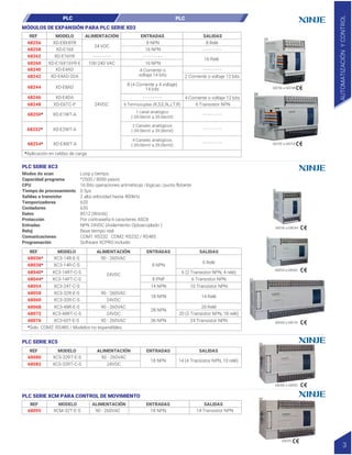 68256 a 68248
68250 a 68254
MÓDULOS DE EXPANSIÓN PARA PLC SERIE XD3
REF MODELO ALIMENTACIÓN ENTRADAS SALIDAS
68240
68260
68262
XD-E4AD
XD-E16X16YR-E
XD-E8X8YR
XD-E16YR
68258
68256
XD-E16X
- - - - - - - - - - - - - - - -
XD-E4AD-2DA 2 Corriente o voltaje 12 bits
68242
68244 XD-E8AD
XD-E4DA
XD-E6TC-P
XD-E1WT-A
XD-E2WT-A
XD-E4WT-A
*Aplicación en celdas de carga
6 Termocuplas (K,S,E,N,J,T,R)
1 canal analógico
(-39.06mV a 39.06mV)
2 Canales analógicos
(-39.06mV a 39.06mV)
4 Canales analógicos
(-39.06mV a 39.06mV)
24VDC
16 NPN
16 NPN
8 NPN
16 Relé
8 Relé
100-240 VAC
24 VDC
- - - - - - - -
- - - - - - - -
- - - - - - - -
- - - - - - - -
- - - - - - - -
- - - - - - - -
4 Corriente o
voltaje 14 bits
8 (4 Corriente y 4 voltaje)
14 bits
4 Corriente o voltaje 12 bits
6 Transistor NPN
68246
68248
68250*
68252*
68254*
PLC PLC
3
AUTOMATIZACIÓN
Y
CONTROL
REF MODELO ALIMENTACIÓN ENTRADAS SALIDAS
68036* XC3-14R-E-S
XC3-14R-C-S
XC3-14RT-C-S
XC3-48RT-C-S
XC3-60T-E-S
XC3-14PT-C-S
XC3-24T-C-S
XC3-32R-E-S
XC3-48R-E-S
XC3-32R-C-S
90 - 260VAC
90 - 260VAC
90 - 260VAC
90 - 260VAC
14 NPN
18 NPN
28 NPN
36 NPN
24VDC
24VDC
24VDC
6 Relé
6 (2 Transistor NPN, 4 relé)
20 (2 Transistor NPN, 18 relé)
6 Transistor NPN
8 PNP
8 NPN
24 Transistor NPN
10 Transistor NPN
14 Relé
20 Relé
68038*
68040*
68044*
68054
68058
68060
68068
68072
68076
Loop y tiempo.
*2500 / 8000 pasos
16 Bits operaciones aritméticas | lógicas | punto flotante
0.5µs
2 alta velocidad hasta 400kHz
620
635
8512 (Words)
Por contraseña 6 caracteres ASCII
NPN 24VDC (Aislamiento Optoacoplado )
Base tiempo real
COM1: RS232 COM2: RS232 / RS485
Software XCPRO incluido
Modos de scan
Capacidad programa
CPU
Tiempo de procesamiento
Salidas a transistor
Temporizadores
Contadores
Datos
Protección
Entradas
Reloj
Comunicaciones
Programación
68036 a 68044
68054 a 68060
68068 a 68076
PLC SERIE XC3
*Solo COM2: RS485 / Modelos no expandibles
PLC SERIE XCM PARA CONTROL DE MOVIMIENTO
REF MODELO ALIMENTACIÓN ENTRADAS SALIDAS
68095 XCM-32T-E-S 90 - 260VAC 18 NPN 14 Transistor NPN
68095
PLC SERIE XC5
REF MODELO ALIMENTACIÓN ENTRADAS SALIDAS
68080 XC5-32RT-E-S
XC5-32RT-C-S
90 - 260VAC
18 NPN
24VDC
14 (4 Transistor NPN, 10 relé)
68082
68080 a 68082
 