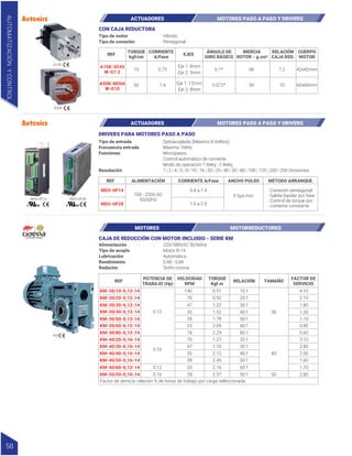 CON CAJA REDUCTORA
REF EJES
TORQUE
kgf/cm
CORRIENTE
A/Fase
INERCIA
ROTOR - g.cm²
RELACIÓN
CAJA RED.
CUERPO
MOTOR
ÁNGULO DE
GIRO BÁSICO
A15K-S545
W-G7.2
A50K-M566
W-G10
15
50
0.75
1.4
0.1º
0.072º
Eje 1: 8mm
Eje 2: 5mm
Eje 1: 12mm
Eje 2: 8mm
68
50
7.2
10
42x42mm
60x60mm
A15K
A50K
DRIVERS PARA MOTORES PASO A PASO
REF ALIMENTACIÓN CORRIENTE A/Fase ANCHO PULSO MÉTODO ARRANQUE
MD5-HF14
MD5-HF28
100 - 220V AC
50/60Hz
0.4 a 1.4
1.0 a 2.8
0.5µs min.
· Conexión pentagonal
· Salida bipolar por fase
· Control de torque por
corriente constante
MD5-HF14 MD5-HF28
Optoacoplada (Máximo 8 Voltios)
Máximo 1MHz
Micropasos
Control automático de corriente
Modo de operación 1 Reloj | 2 Reloj
1 | 2 | 4 | 5 | 8 | 10 | 16 | 20 | 25 | 40 | 50 | 80 | 100 | 125 | 200 | 250 Divisiones
Tipo de entrada
Frecuencia entrada
Funciones
Resolución
ACTUADORES MOTORES PASO A PASO Y DRIVERS
Híbrido
Pentagonal
Tipo de motor
Tipo de conexión
ACTUADORES MOTORES PASO A PASO Y DRIVERS
AUTOMATIZACIÓN
Y
CONTROL
58
CAJA DE REDUCCIÓN CON MOTOR INCLUIDO - SERIE KM
MOTORES MOTORREDUCTORES
REF
POTENCIA DE
TRABAJO (Hp)
FACTOR DE
SERVICIO
VELOCIDAD
RPM
TORQUE
Kgf.m
RELACIÓN TAMAÑO
KM-30/10-0,12-14
KM-30/20-0,12-14
KM-30/30-0,12-14
KM-30/40-0,12-14
KM-30/50-0,12-14
KM-30/60-0,12-14
KM-30/80-0,12-14
KM-40/20-0,16-14
KM-40/30-0,16-14
KM-40/40-0,16-14
KM-40/50-0,16-14
KM-40/60-0,12-14
KM-50/50-0,16-14
0.12
KM
0.12
0.16
0.16
140
70
47
35
28
23
18
70
47
35
28
23
28
0.51 10:1
20:1
30:1
30
40
50
40:1
50:1
60:1
80:1
20:1
30:1
40:1
50:1
50:1
60:1
4.10
2.10
1.80
1.30
1.10
0.80
0.60
3.10
2.80
2.00
1.60
2.80
1.70
0.92
1.22
1.52
1.78
2.05
2.29
1.27
1.70
2.12
2.45
2.16
2.57
Factor de servicio relación % de horas de trabajo por carga seleccionada
220/380VAC 50/60Hz
Motor B-14
Automática
0,48 - 0,84
Sinfín corona
Alimentación
Tipo de acople
Lubricación
Rendimiento
Reductor
 