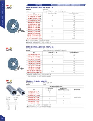 BRIDA DE ENTRADA SERIE KM - ACOPLE B5
REF TAMAÑO CAJA TAMAÑO MOTOR
B5-KM-30-D120-T56*
B5-KM-30-D140-T63**
B5-KM-40-D120-T56*
B5-KM-40-D140-T63**
B5-KM-40-D160-T71
B5-KM-50-D160-T71
B5-KM-50-D200-T80
B5-KM-63-D160-T71
B5-KM-63-D200-T80
B5-KM-63-D200-T90
B5-KM-75/90-D200-T80
B5-KM-75/90-D200-T90
B5-KM-75/90-D250-T100
B5-KM-50-D140-T63**
30
40
50
63
75/90
*Usar con motor MT-0,12-1500-220/380-B14
**Usar con motor MT-0,17-1500-220/380-B14
T63
T63
T63
T71
T71
T71
T80
T80
T80
T90
T90
T100
T56
T56
Aluminio
Tornillos de fijación a caja reductora y motor
Material
Incluye
B5-KM
BRIDA DE ENTRADA SERIE KM - ACOPLE B14
REF TAMAÑO CAJA TAMAÑO MOTOR
B14-KM-30-D90-T63*
B14-KM-40-D90-T63**
B14-KM-40-D105-T71
B14-KM-50-D105-T71
B14-KM-50-D120-T80
B14-KM-63-D120-T80
B14-KM-63-D140-T90
B14-KM-63-D105-T71
B14-KM-75/90-D120-T80
B14-KM-75/90-D140-T90
B14-KM-50-D140-T90
30
40
50
63
75/90
T90
T80
T80
T71
T90
T80
T90
T71
T63
Aluminio
Tornillos de fijación a caja reductora y motor
Material
Incluye
B14-KM
AUTOMATIZACIÓN
Y
CONTROL
60
CASQUILLO EN ACERO SERIE KM
REF
TAMAÑO
MOTOR
DIÁM. EJE
(mm)
Ø EJE MOTOR
(mm)
Ø EJE CAJA
REDUCTORA (mm) MATERIAL
CASQUILLO-9/14*
CASQUILLO-11/14**
CASQUILLO-11/19**
CASQUILLO-14/19
CASQUILLO-19/24
CASQUILLO-19/28
CASQUILLO-14/24
9
14
19
Acero aleado
24
28
11
14
Casquillo
19
T56
T63
T71
T80
T90
T100
T112
T132
T160
9
11
14
19
24
28
28
38
42
TAMAÑOS DE ACOPLE
0.25, 0.5, 1 y 2HP
Cuña
Acoples a eje
Incluye
MOTORES MOTORREDUCTORES (ACCESORIOS)
*Usar con motor MT-0,12-1500-220/380-B14
**Usar con motor MT-0,17-1500-220/380-B14
*Usar con motor MT-0,12-1500-220/380-B14
**Usar con motor MT-0,17-1500-220/380-B14
 