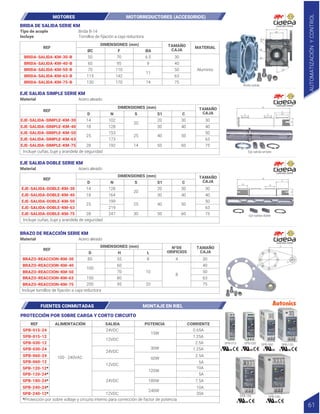 Brida-salida
Eje-salida-simple
Eje-salida-doble
BRIDA DE SALIDA SERIE KM
REF
DIMENSIONES (mm)
DIMENSIONES (mm)
DIMENSIONES (mm)
DIMENSIONES (mm)
ØC ØA
F
MATERIAL
TAMAÑO
CAJA
BRIDA-SALIDA-KM-30-B
BRIDA-SALIDA-KM-40-B
BRIDA-SALIDA-KM-50-B
BRIDA-SALIDA-KM-63-B
BRIDA-SALIDA-KM-75-B
50 6.5
9
11
14
60
70
115
130
70
95
110
142
170
30
40
50 Aluminio
63
75
Brida B-14
Tornillos de fijación a caja reductora
Tipo de acople
Incluye
EJE SALIDA SIMPLE SERIE KM
REF
D S C
S1
N
TAMAÑO
CAJA
EJE-SALIDA-SIMPLE-KM-30
EJE-SALIDA-SIMPLE-KM-40
EJE-SALIDA-SIMPLE-KM-50
EJE-SALIDA-SIMPLE-KM-63
EJE-SALIDA-SIMPLE-KM-75
14
20
25
14
18
25
28
Incluye cuñas, buje y arandela de seguridad
102
128
153
173
192
30
40
50
60
30
40
50
63
75
20
30
40
50
Acero aleado
Material
EJE SALIDA DOBLE SERIE KM
REF
D S C
S1
N
TAMAÑO
CAJA
EJE-SALIDA-DOBLE-KM-30
EJE-SALIDA-DOBLE-KM-40
EJE-SALIDA-DOBLE-KM-50
EJE-SALIDA-DOBLE-KM-63
EJE-SALIDA-DOBLE-KM-75
14
20
25
30
18
25
28
Incluye cuñas, buje y arandela de seguridad
128
164
199
219
247
30
40
50
60
30
40
50
63
75
20
30
40
50
Acero aleado
Material
BRAZO DE REACCIÓN SERIE KM
REF
D L
H
TAMAÑO
CAJA
NºDE
ORIFICIOS
BRAZO-REACCION-KM-30
BRAZO-REACCION-KM-40
BRAZO-REACCION-KM-50
BRAZO-REACCION-KM-63
BRAZO-REACCION-KM-75
85 8
10
20
100
150
200
Incluye tornillos de fijación a caja reductora
55
60
70
80
95
4
8
30
40
50
63
75
Acero aleado
Material
F
øC
øA
øG
øB
45º
H
L
D
N
S1 S
C
D
N
C
D
S1
S
S
AUTOMATIZACIÓN
Y
CONTROL
61
PROTECCIÓN POR SOBRE CARGA Y CORTO CIRCUITO
SPB-060-12
SPB-015-12
SPB-015-24
SPB-030-24
SPB-030-12
100 - 240VAC
24VDC
24VDC
24VDC
12VDC
12VDC
12VDC
60W
30W
15W
120W
240W
180W
5A
1.25A
2.5A
1.25A
5A
10A
20A
10A
2.5A
0.65A
7.5A
SPB-060-24
SPB-120-24*
SPB-120-12*
SPB-240-12*
SPB-180-24*
SPB-240-24*
REF ALIMENTACIÓN SALIDA POTENCIA CORRIENTE
*Protección por sobre voltaje y circuito interno para corrección de factor de potencia
FUENTES CONMUTADAS MONTAJE EN RIEL
SPB-060
SPB-240
SPB-120
SPB-015 SPB-030
SPB-180
MOTORES MOTORREDUCTORES (ACCESORIOS)
 
