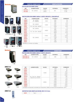 REF ALIMENTACIÓN SALIDA POTENCIA CORRIENTE
SP-0312
100 - 240VAC
12VDC
24VDC
3W
0.25A
0.13A
SP-0324
SP
PROTECCIÓN POR SOBRE CARGA
FUENTES CONMUTADAS MONTAJE EN RIEL
43000*
43087*
43085*
43003
43006
43020*
43023
43026
43029
43050*
43053*
43059
43070*
43076
43079
43000
43020
43085
43087
43003
43023
43050
43070
43026
43006
43076 43059
43079
43029
43053
REF ALIMENTACIÓN SALIDA POTENCIA CORRIENTE
100 - 240VAC
90 - 240VAC
127 - 380VDC
100 - 240VAC
110 - 120 / 200 - 240VAC
110 - 120 / 200 - 240VAC
100 - 240VAC
*Modelos no cuentan con display
12VDC
5VDC
24VDC
12VDC
24VDC
25W
20W
30W
50W
25W
50W
100W
100W
300W
24W
45W
150W
24W
72W
120W
2.1A
4.2A
8.3A
1A
2.1A
4.2A
12.5A
2A
4A
6A
3.75A
12.5A
1A
3A
5A
PROTECCIÓN POR SOBRE CARGA Y CORTO CIRCUITO | CON DISPLAY
AUTOMATIZACIÓN
Y
CONTROL
62
SPA
REF ALIMENTACIÓN SALIDA POTENCIA CORRIENTE
SPA-030-12
100 - 240VAC
12VDC
24VDC
30W
2.5A
1.5A
SPA-030-24
PROTECCIÓN POR SOBRE CARGA Y CORTO CIRCUITO
FUENTES CONMUTADAS SOBREPONER
REF ALIMENTACIÓN SALIDA POTENCIA CORRIENTE
43360
43364
43367
43369
43371*
43373*
43376
43378
43380
43382
43384*
43386*
85 - 132/176 - 264VAC
(selección por switch)
12VDC
36W
60W
100W
150W
250W
348W
36W
60W
100W
150W
250W
350W
*Ventilador incorporado controlado por temperatura. Salida se inactiva para temperaturas > 80°C
24VDC
3A
5A
8.4A
12.5A
29A
20.8A
1.5A
2.5A
4.5A
6.5A
10.4A
14.6A
43397 Tipo L
43360
43376
43371 43373
43384 43386
43367
43380
43364
43378
43369
43382
43397
SOPORTES PARA MONTAJE EN RIEL DIN 10 X 3.5cm
 