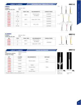 CABLES Y ALAMBRES EXTENSIÓN PARA TERMOCUPLA Y RTD
REF TIPO TEMP. MÁX. RECUBRIMIENTO CONDUCTORES
55634 J
480°C
Fibra de vidrio
enmallada
2x20AWG
55534 K
55715 Pt-100 3x24AWG
55695 J
200°C Teflón (FEP + FEP)
2x20AWG
55904 K
55710 Pt-100 3x22AWG
55685 K
55705 Pt-100 3x24AWG
55802 J
105°C PVC + PVC
2x20AWG
REF TIPO TEMP. MÁX. RECUBRIMIENTO CONDUCTORES
55595 J
K
480°C
Fibra de vidrio
enmallada
2x20AWG
55498
J
55690
200°C Teflón (FEP + FEP)
55680 K
Rollo de 100m
ANSI
Longitud
Codificador de color
Rollo de 100m
ANSI
Longitud
Codificador de color
Tipo J
Tipo K
Pt - 100
55634
55534
55715 55705 55710
55685, 55904
55695 55802
55595 a 55498 55690 55680
ALAMBRES
CABLES
Hornos y estufas
200ºC
600V
Uso
Temperatura máxima
Voltaje de trabajo
Recubrimiento
Fibra de vidrio
55400 a 55405
55407 a 55409
55412
55448,55454
Recubrimiento
Teflón
CABLES Y ALAMBRES CABLES SILICONADOS
REF CALIBRE RECUBRIMIENTO EMPAQUE
55403
55400
16AWG
18AWG
Fibra de vidrio
100m
55404 305m
55405 14AWG
100m
55448 Teflón
55407 12AWG
55409
10AWG
8AWG
Fibra de vidrio
Fibra de vidrio
55454
55412*
*Modelo 8AWG no tiene certificación UR
Teflón
AUTOMATIZACIÓN
Y
CONTROL
63
 