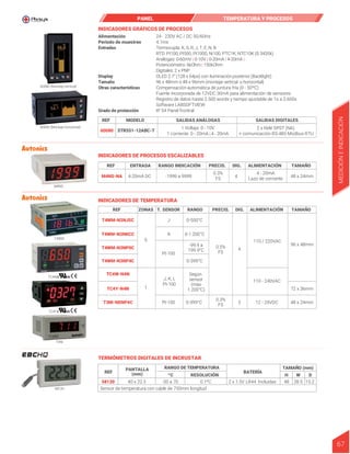 REF ENTRADA RANGO INDICACIÓN PRECIS. DIG. ALIMENTACIÓN TAMAÑO
M4NS-NA 4-20mA DC -1999 a 9999 4
4 - 20mA
Lazo de corriente
48 x 24mm
0.3%
FS
REF ZONAS T. SENSOR RANGO PRECIS. DIG. ALIMENTACIÓN TAMAÑO
T4WM-N3NJ5C
T4WM-N3NKCC
T4WM-N3NP0C
T4WM-N3NP4C
TC4W-N4N
TC4Y-N4N
T3NI-NXNP4C
5
1
4
3
110 / 220VAC
110 - 240VAC
12 - 24VDC
96 x 48mm
48 x 24mm
72 x 36mm
J
K
Pt-100
Pt-100
J, K, L
Pt-100
0-500°C
0-399°C
0-399°C
0-1.200°C
-99.9 a
199.9°C
Según
sensor
(máx
1.200°C)
0.5%
FS
0.3%
FS
INDICADORES DE TEMPERATURA
M4NS
T4WM
TC4W
T3NI
TC4Y
INDICADORES DE PROCESOS ESCALIZABLES
TERMÓMETROS DIGITALES DE INCRUSTAR
58120
REF
PANTALLA
(mm)
RANGO DE TEMPERATURA
BATERÍA
TAMAÑO (mm)
58120
ºC RESOLUCIÓN
0.1ºC 2 x 1.5V LR44 Incluidas 48 28.5 15.2
-50 a 70
40 x 22.5
Sensor de temperatura con cable de 750mm longitud
H W D
INDICADORES GRÁFICOS DE PROCESOS
24 - 230V AC / DC 50/60Hz
4.1ms
Termocupla: K, S, R, J, T, E, N, B
RTD: Pt100, Pt500, Pt1000, Ni100, PTC1K, NTC10K (ß 3435k)
Análogas: 0-60mV | 0-10V | 0-20mA | 4-20mA |
Potenciómetro: 6kOhm | 150kOhm
Digitales: 2 x PNP
OLED 2.7” (128 x 64px) con iluminación posterior (Backlight)
96 x 48mm ó 48 x 96mm (montaje vertical u horizontal)
Compensación automática de juntura fría (0 - 50ºC)
Fuente incorporada de 12VDC 30mA para alimentación de sensores
Registro de datos hasta 2.500 words y tiempo ajustable de 1s a 3.600s
Software LABSOFTVIEW
IP 54 Panel frontral
Alimentación
Periodo de muestreo
Entradas
Display
Tamaño
Otras características
Grado de protección
REF MODELO
60080 STR551-12ABC-T
SALIDAS ANÁLOGAS SALIDAS DIGITALES
1 Voltaje: 0 - 10V
1 corriente: 0 - 20mA | 4 - 20mA
2 x Relé SPST (NA)
+ comunicación RS-485 Modbus RTU
60080 (Montaje horizontal)
60080 (Montaje vertical)
PANEL TEMPERATURA Y PROCESOS
MEDICIÓN
E
INDICACIÓN
67
 
