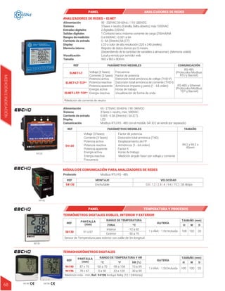 54120
65 - 275VAC 50-60Hz / 90 -340VDC
3 fases + neutro, máx. 500VAC
0.005 - 6.5A (Directo) | 5A (CT)
LCD
Modbus RTU RS - 485 con el módulo 54130 ( se vende por separado)
Alimentación
Sistema
Corriente de entrada
Display
Comunicación
90 - 250VAC 50-60Hz / 110 -280VDC
3 fases + neutro (Estrella, Delta abierto), máx 1000VAC
2 digitales 220VAC
1 Contacto seco, máxima corriente de carga (250mA)NA
0 a 650VAC | 0.001 a 6A
0 - 6A (Directo) 6A (CT)
LCD a color de alta resolución (320 x 240 pixeles)
Registro de datos diarios por 6 meses
(Dependiendo de la cantidad de variables a almacenar). (Memoria volátil)
Local y remoto por servidor web
960 x 960 x 80mm
Alimentación
Sistema
Entradas digitales
Salidas digitales
Rangos de medición
Corriente de entrada
Display
Memoria interna
Visualización
Tamaño
54120
REF PARÁMETROS MEDIBLES TAMAÑO
99.2 x 99.2 x
45mm
Voltaje (3 fases)
Corriente (3 fases)
Potencia activa
Potencia reactiva
Potencia aparente
Energía activa
Energía reactiva
Frecuencia
Factor de potencia
Distorsión total armónica (THD)
Desplazamiento de FP
Armónicos (1 - 64 orden)
Factor K
Horas de trabajo
Medición ángulo fasor por voltaje y corriente
ELNET-LT
ELNET-LT-TCP*
ELNET-LTP-TCP*
REF PARÁMETROS MEDIBLES COMUNICACIÓN
Voltaje (3 fases)
Corriente (3 fases)
Potencia activa
Potencia reactiva
Potencia aparente
Energía activa
Energía reactiva
*Medición de corriente de neutro
Factor de potencia
RS-485
(Protocolos Modbus
RTU y Bacnet)
RS-485 y Ethernet
(Protocolos Modbus
TCP y Bacnet)
Frecuencia
Distorsión total armónica de voltaje (THD-V)
Distorsión total armónica de corriente (THD-I)
Armónicos impares y pares (1 - 64 orden)
Horas de trabajo
Visualización de forma de onda
PANEL ANALIZADORES DE REDES
54130
Modbus RTU RS - 485
Protocolo
MÓDULO DE COMUNICACIÓN PARA ANALIZADORES DE REDES
ANALIZADORES DE REDES - ELNET
REF MONTAJE VELOCIDAD
54130 Enchufable 0.6 | 1.2 | 2.4 | 4. | 9.6 | 19.2 | 38.4kbps
TERMÓMETROS DIGITALES DOBLES, INTERIOR Y EXTERIOR
58130
94196
94190
108 102 20
REF
PANTALLA
(mm)
RANGO DE TEMPERATURA
BATERÍA
TAMAÑO (mm)
58130
ZONA ºC
-10 a 60
-50 a 70
1 x AAA - 1.5V Incluida
Interior
Exterior
91 x 67
Sensor de Temperatura para exterior con cable de 3m longitud
H W D
REF
PANTALLA
(mm)
RANGO DE TEMPERATURA Y HR
BATERÍA
TAMAÑO (mm)
H W D
94190
ºC ºF HR (%)
-58 a 158
32 a 120
10 a 99
30 a 90
1 x AAA - 1.5V Incluida 100 100 20
-50 a 70
0 a 50
87 x 70
94196 78 x 67
Medición máx - mín, Ref. 94196 Incluye Reloj (12 / 24Horas)
TERMOHIGRÓMETROS DIGITALES
PANEL TEMPERATURA Y PROCESOS
MEDICIÓN
E
INDICACIÓN
68
 