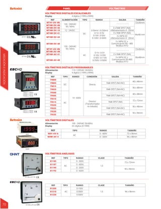 VOLTÍMETROS DIGITALES ESCALIZABLES
4 dígitos (-1999 a 9999)
Display
3 x Relé SPST (NA)
+Retransmisión 4 - 20mA
3 x NPN OC
+Retransmisión 4 - 20mA
3 x NPN OC +
Comunicación RS - 485
Modbus RTU
3 x NPN OC +
Comunicación RS-485
Modbus RTU
3 x Relé SPST (NA)
3 x Relé SPST (NA)
- - - - - - - - - -
- - - - - - - - - -
96x48 mm
72x36mm
96x48mm
72x36mm
DC
12 - 24VDC
100 - 240VAC
50 / 60Hz
100 - 240VAC
50 / 60Hz
AC
0-50mV | 0-250mV
0-1V | 0-5V
0-10V | 0-50V
0-100V | 0-500V
0-1V | 0-2V
0-10V | 0-20V
0-50V | 0-110V
0-250V | 0-500V
REF TIPO
ALIMENTACIÓN RANGO SALIDA TAMAÑO
MT4Y-DV-4N
MT4W-DV-44
MT4W-DV-4N
MT4W-DV-40
MT4W-DV-10
MT4W-DV-41
MT4W-DV-48
MT4Y-AV-4N
MT4W-AV-4N
MT4W-AV-41
MT4W-AV-48
MT4Y
MT4W
PANEL VOLTÍMETROS
MEDICIÓN
E
INDICACIÓN
70
REF TIPO RANGO CLASE TAMAÑO
81200
81210
81220
AC
0-150V
0-300V
0-500V
1,5 96 x 96mm
VOLTÍMETROS DIGITALES
VOLTÍMETROS DIGÍTALES PROGRAMABLES
100 - 240VAC 50/60Hz
3½ dígitos (0-1999)
Alimentación
Display
110 / 220VAC 50/60Hz
4 dígitos (-1999 a 9999)
Alimentación
Display
REF TIPO RANGO CONEXIÓN SALIDA TAMAÑO
79800
79805
79815
79820
79500
79505
79510
79515
79520
79525
79530
79535
DC
10 - 600V
Directo
- - - - - - - - - - - - -
- - - - - - - - - - - - -
- - - - - - - - - - - - -
- - - - - - - - - - - - -
- - - - - - - - - - - - -
- - - - - - - - - - - - -
Relé SPDT (NA+NC)
48 x 48mm
96 x 48mm
48 x 48mm
72 x 72mm
96 x 48mm
96 x 96mm
Relé SPDT (NA+NC)
Relé SPDT (NA+NC)
Relé SPST (NA)
Relé SPDT (NA+NC)
Relé SPDT (NA+NC)
Directo/
(Transformador
no incluido)
AC
REF TIPO RANGO
M4Y-AV-6
M4W-AV-4
AC
0 - 400V
0 - 200V
TAMAÑO
72 x 36mm
96 x 48mm
79800 a 79805
79500 a 79515
79530 a 79535
79815 a 79820
79520 a 79525
M4Y
M4W
VOLTÍMETROS ANÁLOGOS
81200 a 81220
81185 a 81192
REF TIPO RANGO CLASE TAMAÑO
81185
81187
81190
81192
AC
0 - 300V
0 - 300V
0 - 600V
0 - 600V
1,5
72 x 72mm
96 x 96mm
 