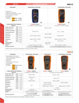 • Display LCD
• Rango: Auto | Manual
• Botón REL (Solo modelos 97680)
• Protección por sobrecarga
• Auto apagado
• Backlight
• Protección:
FUNCIONES
CARACTERÍSTICAS TÉCNICAS
Voltaje continuo (DC)
Corriente continua (DC)
Corriente alterna (AC)
Rango
DISPLAY 3¾ Dígitos LCD, 4000 Cuentas
97650 | DT-9918T 97680 | DT-9919
Máximo 1000V
Máxima 10A 10A / 4 - 20mA
2.8V | 0.9mA
Máxima 40MΩ
Máxima 200µF | 40mF
Máxima 10MHz
N/A
Máxima 760ºC | 1400ºF
4¾ Dígitos LCD, 40000 Cuentas
Máxima 40mF
0.0% a 99.9%
Máxima 1000ºC | 1832ºF
Voltaje alterno (AC) Rango
Rango
Resistencia Rango
Rango
Rango
Capacitancia
Frecuencia
Temperatura
DUTY
Prueba de Diodos
Rango
Rango
Rango
Incluye: Puntas de prueba, termocupla tipo K, batería, manual y estuche
Test
Batería 9V
182mm x 82mm x 55mm
146mm x 66.2mm x 41.5mm
Funciones especiales
Alimentación
Tamaño
PROFESIONAL TRUE-RMS PROFESIONAL TRUE-RMS
CATIII 1000V
600V
CATIV Ref. 97600
97650
Ref. 97680
PORTÁTIL MULTÍMETROS DIGITALES
• Especial para electricistas/
HVAC (Calefacción, ventilación y
aire acondicionado)
• Display LCD
• Botón REL
• Protección por sobrecarga
• Auto apagado
• Backlight
• Protección:
FUNCIONES PROFESIONAL TRUE-RMS
PROFESIONAL TRUE-RMS PROFESIONAL
CARACTERÍSTICAS TÉCNICAS
Voltaje continuo (DC)
Corriente continua (DC)
Rango
DISPLAY
Máxima 10A
Máxima 499.9kHz
Máxima 4000µF
Máxima 1000µF
Máxima 40MΩ
Máxima 538ºC / 1000ºF Máxima 816ºC / 1500ºF
3.0V/1.25mA
2 x AAA Baterías 1.5V
178.3mm x 89.9mm x 53.3mm 178.3mm x 89.9mm x 53.3mm
1~99.9%
Máximo 1000V
Voltaje alterno (AC) Rango
Rango
Resistencia
Rango
Rango
Rango
Rango
Rango
Rango
Test
Funciones especiales
Incluye: Puntas de prueba, termocupla tipo K, baterías y manual.
Capacitancia
Frecuencia
Temperatura
DUTY
Prueba de Diodos
Alimentación
Tamaño
Corriente alterna (AC)
Máximo 600V
3 ½ Dígitos LCD, 2000 cuentas
97498-1 | MM300
Máxima 10A
N/A
N/A
2.0V/1mA
Máxima 2MΩ
2 x AAA Baterías 1.5V
153.4mm x 78.0mm x 45.2mm
Apagado manual - Rango manual
CATIII 600V Ref. 97498-1
CAT III
600V
CAT IV
1000V
97510 | MM700
3 Dígitos LCD, 4000 cuentas
4
/
3
97502-1 | MM600
MEDICIÓN
E
INDICACIÓN
74
 