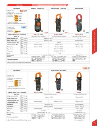 • Display LCD
• Auto apagado
• Backlight
• Protección: CAT III 600V
PROFESIONAL
- - - - - -
- - - - - -
- - - - - -
- - - - - -
- - - - - -
3¾ Dígitos, 4000 cuentas
96121 | F121
Máximo 600V
Máximo 4kΩ
Máximo 1000A
Batería 9V
245mm x 97.5mm x 44mm
PORTÁTIL PINZAS VOLTIAMPERIMÉTRICAS DIGITALES
• Display LCD
• Rango: Auto
• Protección por sobrecarga
• Backlight
• Protección:
Todos los modelos
• Detector de voltaje (no contacto)
FUNCIONES ABIERTA (CABLE 3/0) PROFESIONAL TRUE-RMS
95818 | CL3200
CARACTERÍSTICAS TÉCNICAS
Voltaje continuo (DC)
Corriente continua (DC)
Rango Máximo 1000V
DISPLAY 3¾ Dígitos, 4000 cuentas)
- - - - - -
- - - - - -
1% a 99%
6
/
5
3 Dígitos, 6000 cuentas
96101 | CL700
Máxima 200A
Máximo 750V
2000µA
Máximo 40MΩ Máximo 60MΩ
Máximo 6000µF
99.9Hz a 499.9kHz
Máxima 600A
Voltaje alterna (AC) Rango
Rango
Corriente alterna (AC)
Resistencia
Rango
Rango
Capacitancia Rango
Frecuencia Rango
DUTY
Alimentación 2 Baterías AAA de 1.5V
179.3mm x 65mm x 34mm 199.3mm x 85.7mm x37mm
Tamaño
Funciones especiales
Incluye: Puntas de prueba, baterías y manual
Rango
CAT III 750V
CAT III
600V
CAT IV
1000V
• Display LCD
• Rango: Auto
• Protección por sobrecarga
• Backlight
• Protección:
Todos los modelos
• Detector de voltaje (no contacto)
FUNCIONES PROFESIONAL TRUE-RMS
CARACTERÍSTICAS TÉCNICAS
Voltaje continuo (DC)
Corriente continua (DC)
Rango
Máximo 1000V Máximo 600V
DISPLAY
1% a 99%
6
/
5
3 Dígitos, 6000 cuentas 3¾ Dígitos, 4000 cuentas
96131 | CL800 CL900
Máxima 600A Máxima 2000A
Máximo 60MΩ
Máximo 6000µF
10Hz a 500kHz 10Hz a 500kHz
Voltaje alterna (AC) Rango
Rango
Corriente alterna (AC)
Resistencia
Rango
Rango
Capacitancia Rango
Frecuencia Rango
DUTY
Alimentación 2 Baterías AAA de 1.5V
231mm x 97mm x 39mm 265mmx99mmx43mm
Tamaño
Funciones especiales
Incluye: Puntas de prueba, baterías y manual
Rango
CAT III 750V
CAT III
600V
CAT IV
1000V
CL380
Máximo 400A
Máxima 40MΩ
Máxima 4000μF
10Hz a 60kHz
1~99.9%
3 x AAA Baterías 1.5V
220mm x 77mm x 41mm
termocupla tipo K
75
MEDICIÓN
E
INDICACIÓN
 