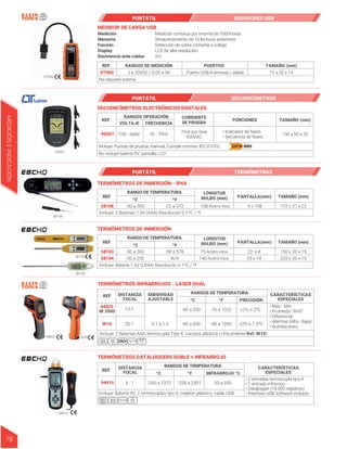 REF RANGOS DE MEDICIÓN PUERTOS TAMAÑO (mm)
ET900
No requiere batería
72 x 32 x 14
3 a 20VDC / 0.05 a 3A Puerto USB-A entrada / salida
MEDIDOR DE CARGA USB
PORTÁTIL MEDIDORES USB
Medición continua por encima de 1000Horas
Almacenamiento de 10 lecturas anteriores
Detección de sobre corriente o voltaje
LCD de alta resolución
2m
Medición
Memoria
Función
Display
Resistencia ante caidas
ET900
MEDICIÓN
E
INDICACIÓN
78
95607
SECUENCÍMETROS ELECTRÓNICOS DIGITALES
REF
RANGOS OPERACIÓN
VOLTAJE FRECUENCIA
FUNCIONES
CORRIENTE
DE PRUEBA
TAMAÑO (mm)
95607 100 - 660V 45 - 70Hz 7mA por fase
500VAC
• Indicador de fases
• Secuencia de fases
Incluye: Puntas de prueba, manual, Cumple normas: IEC 61010,
No incluye batería 9V, pantalla LCD
100 x 50 x 25
CAT III 600V
REF
RANGO DE TEMPERATURA
TAMAÑO (mm)
58103
ºC ºF
LONGITUD
BULBO (mm) PANTALLA(mm)
-58 a 578
N/A
75 Acero inox
140 Acero inox
22 x 8
29 x 14
150 x 20 x 15
-50 a 300
-30 a 250
58104 220 x 26 x 15
Incluye: Batería 1.5V (LR44) Resolución 0.1ºC / ºF
58103
58104
TERMÓMETROS DE INMERSIÓN
REF
RANGO DE TEMPERATURA
TAMAÑO (mm)
58106
ºC ºF
LONGITUD
BULBO (mm) PANTALLA(mm)
-22 a 572 108 Acero inox 4 x 108 172 x 37 x 22
-30 a 300
Incluye: 2 Baterías 1.5V (AAA) Resolución 0.1ºC / ºF
TERMÓMETROS DE INMERSIÓN - IP66
PORTÁTIL TERMÓMETROS
58106
PORTÁTIL SECUENCÍMETROS
• Máx - Mín
• Promedio “AVG”
• Diferencial
• Alarmas (Alta - Baja)
• Autoescaneo
• 2 entradas termocupla tipo K
• 1 entrada infrarrojo
• Datalogger (18.000 registros)
• Interfase USB software incluido
TERMÓMETROS INFRARROJOS - LASER DUAL
TERMÓMETROS DATALOGGERS DOBLE + INFRARROJO
REF EMISIVIDAD
AJUSTABLE
DISTANCIA
FOCAL
CARACTERÍSTICAS
ESPECIALES
CARACTERÍSTICAS
ESPECIALES
RANGOS DE TEMPERATURA
94925
IR 2000
IR10
ºC ºF PRECISIÓN
-76 a 1022 ±2% o 2ºC
±2% o 1.5ºC
-60 a 550
-40 a 650 -40 a 1200
12:1
20:1 0.1 a 1.0
Incluye: 2 Baterías AAA, termocupla Tipo K, carcasa plástica ( Únicamente Ref. IR10)
REF DISTANCIA
FOCAL
RANGOS DE TEMPERATURA
94915
ºC ºF INFRARROJO ºC
-30 a 550
6 : 1 -200 a 1372 -328 a 2501
Incluye: Batería 9V, 2 termocuplas tipo K, maletin plástico, cable USB
94925 IR10
94915
ºC/ºF
ºC/ºF
 