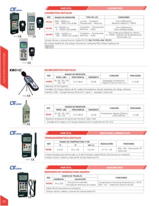 PORTÁTIL LUXÓMETROS
95105 95106
95107
LUXÓMETROS DIGITALES
REF RANGO DE MEDICIÓN TIPO DE LUZ FUNCIONES
95105
95106
Incluye: Sensor y manual, función: Salida RS 232 (Ref. 95105 y Ref. 95107)
No incluye: Batería 9V, (No incluye: Accesorios / software),*No incluye 6 baterías AA
2000 - 50000 Lux
200 - 5000 Foot candle
40 - 400000 Lux
4 - 40000 Foot candle
Luz día - Tungsteno
Fluorescente - Mercurio
Zero (Calibración)
Medición relativa 0 - 1999%
Zero (Calibración)
Barra análoga display
Tungsteno - Fluorescente
Mercurio - Sodio
95107* 2000 - 100000 Lux
200 - 10000 Foot candle
Zero (Calibración) Medición relativa
0 - 1999% , medición de temperatura por
termocupla J, K
Tungsteno - Fluorescente
Mercurio - Sodio
30~80 - 50~100
80~130
94401
REF
RANGO DE MEDICIÓN
NIVEL (dB) FRECUENCIA DINÁMICO
FUNCIÓN PRECISIÓN
94401
Pantalla de 3½ dígitos LCD, Incluye: Batería de 9V, Cumple Norma: IEC1010
Medición Ambiental: Simula el oído Humano / Max. Hold
±1.4dB
50 dB
31,5~8kHz
Ponderación: Rápido (200ms)
Lento (500ms)
DECIBELÍMETROS DIGITALES
94405
REF
RANGO DE MEDICIÓN
NIVEL (dB) FRECUENCIA DINÁMICO
FUNCIÓN PRECISIÓN
94405
Pantalla LCD, Incluye: Batería de 9V, maleta termoplástica, trípode, adaptador de voltaje, software
Interface: USB - Cumple Normas: IEC61672-1 clase 2 Backlight / Data hold
Memoria: 32700 registros
±1,4 dB
30~80 - 50~100
80~130 50 dB
31,5~8kHz Datalogger, Ponderación:
Rápido (125ms) Lento (1s)
MEDICIÓN
E
INDICACIÓN
80
REF
RANGO DE TRABAJO
HUMEDAD SELECCIÓN
FUNCIONES
94200
94200
Compensación manual de temperatura ( 0 - 50ºC)
Máx - mín - Calibración (Ajuste manual)
9% a 30%
9 Grupos de materiales
150 Especies diferentes de madera
Salida RS232 (Accesorios no incluidos)
Incluye: Sensor, maletín y manual; No incluye batería 9V
MEDIDORES DE HUMEDAD PARA MADERA
PORTÁTIL MEDICIONES AMBIENTALES
PORTÁTIL HIGRÓMETROS
REF
RANGO DE TEMPERATURA Y HR
RESOLUCIÓN FUNCIONES
93306
ºC ºF HR (%)
32 a 140 10 a 95 0.1 ºC - HR
0 a 60
Max - Min - Auto power off
Data hold
Posee entradas para termocupla J y K (No Incluidas), salida RS232, (Accesorios no incluidos)
Incluye: Sensor, maletin y manual; No incluye batería de 9V
93306
TERMOHIGRÓMETROS DIGITALES
 