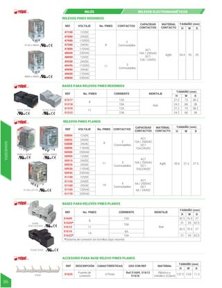 RELEVOS PINES REDONDOS
REF VOLTAJE CONTACTOS
TAMAÑO (mm)
No. PINES
CAPACIDAD
CONTACTOS
MATERIAL
CONTACTO
47100
47600
47900
47300
47800
48600
12VDC
24VDC
110VDC
AgNi
AC1
10A / 250VAC
DC1
10A / 24VDC
24VAC
110VAC
230VAC
47100 a 48600
2
Conmutables
3
Conmutables
8
11
48800
49200
49495
49000
49600
49800
12VDC
24VDC
110VDC
24VAC
110VAC
230VAC
48800 a 49800
H W D
35 35
54.4
BASES PARA RELEVOS PINES REDONDOS
REF No. PINES
TAMAÑO (mm)
CORRIENTE MONTAJE
51217
51218
51310
51312
11
8
12A
12A
10A
10A
Riel
51218, 51312
51217, 51310
H W D
73 38.2
27.2
73 38.2
27.2
68 38
24.2
68 38
24.2
RELÉS RELEVOS ELECTROMAGNÉTICOS
MANIOBRA
86
VOLTAJE CONTACTOS
TAMAÑO (mm)
No. PINES
CAPACIDAD
CONTACTOS
MATERIAL
CONTACTO
AgNi
AC1
12A / 250VAC
DC1
12A/24VDC
AC1
10A / 250VAC
DC1
10A/24VDC
AC1
6A / 250VAC
DC1
6A / 24VDC
REF
50884
50892
50888
50896
50900
12VDC
24VDC
24VAC
110VAC
230VAC
50884 a 50900
RELEVOS PINES PLANOS
2
Conmutables
3
Conmutables
4
Conmutables
8
11
14
50905
50915
50925
50930
50935
12VDC
24VDC
24VAC
110VAC
230VAC
51150
51155
51160
51165
51170
12VDC
24VDC
24VAC
120VAC
230VAC
50905 a 50935
51150 a 51170
H W D
21.2 27.5
35.6
BASES PARA RELEVOS PINES PLANOS
REF No. PINES
TAMAÑO (mm)
CORRIENTE MONTAJE
51609
51620*
51613
51616
51622*
8
11
14
12A
10A
10A
*Sistema de conexión sin tornillos (tipo resorte)
6A
Riel
51609,
51613 a 51616
51620, 51622
H W D
76.3
42.5 27
76.3
42.5 27
95
31 42.5
95
31 42.5
ACCESORIO PARA BASE RELEVO PINES PLANOS
REF DESCRIPCIÓN CARACTERÍSTICAS USO CON REF MATERIAL
51625
Puente de
conexión
6 Pines
Plástico y
metálico (Cobre)
TAMAÑO (mm)
H W D
137.5 13.8 11.3
51625
Ref.51609, 51613
51616
 