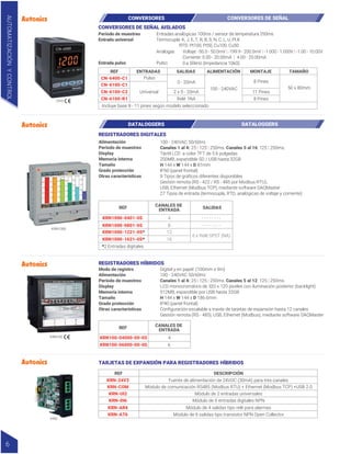 CN-6
REF ENTRADAS SALIDAS ALIMENTACIÓN MONTAJE TAMAÑO
CN-6400-C1
Incluye base 8 - 11 pines según modelo seleccionado
100 - 240VAC
8 Pines
8 Pines
11 Pines
50 x 80mm
Pulso
0 - 20mA
2 x 0 - 20mA
Relé 1NA
Universal
CN-6100-C1
CN-6100-C2
CN-6100-R1
*2 Entradas digitales
Digital y en papel (100mm x 9m)
100 - 240VAC 50/60Hz
Canales 1 al 4: 25 | 125 | 250ms. Canales 5 al 12: 125 | 250ms.
LCD monocromático de 320 x 120 pixeles con iluminación posterior (backlight)
512MB, expandible por USB hasta 32GB
H 144 x W 144 x D 186.6mm
IP40 (panel frontal)
Configuración escalable a través de tarjetas de expansión hasta 12 canales
Gestión remota (RS - 485), USB, Ethernet (Modbus), mediante software DAQMaster
Modo de registro
Alimentación
Periodo de muestreo
Display
Memoria interna
Tamaño
Grado protección
Otras características
REGISTRADORES HÍBRIDOS
REGISTRADORES DIGITALES
DATALOGGERS DATALOGGERS
CONVERSORES CONVERSORES DE SEÑAL
REF CANALES DE
ENTRADA
KRN100-04000-00-0S 4
6
KRN100-06000-00-0S
100 - 240VAC 50/60Hz
Canales 1 al 4: 25 | 125 | 250ms. Canales 5 al 16: 125 | 250ms.
Táctil LCD a color TFT de 5.6 pulgadas
200MB, expandible SD / USB hasta 32GB
H 144 x W 144 x D 81mm
IP50 (panel frontal)
9 Tipos de gráficos diferentes disponibles
Gestión remota (RS - 422 / RS - 485 por Modbus RTU),
USB, Ethernet (Modbus TCP), mediante software DAQMaster
27 Tipos de entrada (termocupla, RTD, analógicas de voltaje y corriente)
Alimentación
Periodo de muestreo
Display
Memoria interna
Tamaño
Grado protección
Otras características
REF CANALES DE
ENTRADA SALIDAS
KRN1000-0401-0S 4 - - - - - - - -
- - - - - - - -
8
12
6 x Relé SPST (NA)
16
KRN1000-0801-0S
KRN1000-1221-0S*
KRN1000-1621-0S*
KRN100
KRN1000
Entradas analógicas 100ms / sensor de temperatura 250ms
Termocupla: K, J, E, T, R, B, S, N, C, L, U, PLII
RTD: Pt100, Pt50, Cu100, Cu50
Análogas
Pulso
Corriente: 0.00 - 20.00mA | 4.00 - 20.00mA
0 a 50kHz (Impedancia 10kΩ)
Voltaje: -50.0 - 50.0mV | -199.9 - 200.0mV | -1.000 - 1.000V | -1.00 - 10.00V
Periodo de muestreo
Entrada universal
Entrada pulso
CONVERSORES DE SEÑAL AISLADOS
6
AUTOMATIZACIÓN
Y
CONTROL
REF DESCRIPCIÓN
KRN-24V3 Fuente de alimentación de 24VDC (30mA) para tres canales
Módulo de comunicación RS485 (Modbus RTU) + Ethernet (Modbus TCP) +USB 2.0
Módulo de 2 entradas universales
Módulo de 6 entradas digitales NPN
Módulo de 4 salidas tipo relé para alarmas
Módulo de 6 salidas tipo transistor NPN Open Collector
KRN-COM
KRN-UI2
KRN-DI6
KRN-AR4
KRN-AT6
KRN
TARJETAS DE EXPANSIÓN PARA REGISTRADORES HÍBRIDOS
 