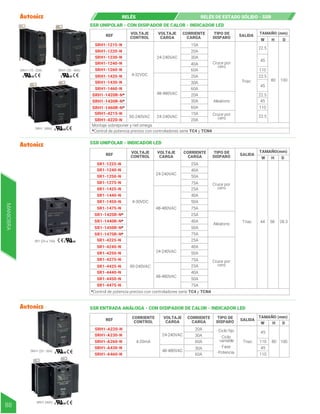 REF VOLTAJE
CONTROL
VOLTAJE
CARGA
CORRIENTE
CARGA
TIPO DE
DISPARO SALIDA
TAMAÑO (mm)
H D
W
SRH1-1230-N
SRH1-1220-N
SRH1-1215-N
Montaje sobreponer y riel omega
4-32VDC
90-240VAC
15A
22.5
22.5
22.5
22.5
45
45
45
110
110
20A
30A
Cruce por
cero
Cruce por
cero
40A
Triac
60A
20A
30A
60A
20A
30A
60A
15A
20A
Aleatorio
24-240VAC
24-240VAC
48-480VAC
SRH1-1240-N
SRH1-1260-N
SRH1-1420-N
SRH1-1430-N
SRH1-1460-N
SRH1-1430R-N*
SRH1-1420R-N*
SRH1-1460R-N*
SRH1-4215-N
SRH1-4220-N
SSR UNIPOLAR - CON DISIPADOR DE CALOR - INDICADOR LED
SRH1 (30 - 40A)
SRH1 (15 - 20A)
SRH1 (60A)
*Control de potencia preciso con controladores serie TC4 y TCN4
80 100
RELÉS RELÉS DE ESTADO SÓLIDO - SSR
MANIOBRA
88
REF VOLTAJE
CONTROL
VOLTAJE
CARGA
CORRIENTE
CARGA
TIPO DE
DISPARO SALIDA
SR1-1225-N
4-30VDC
90-240VAC
25A
40A
50A
Cruce por
cero
Cruce por
cero
Aleatorio
75A
Triac
25A
40A
50A
75A
25A
40A
50A
75A
40A
25A
50A
75A
25A
40A
50A
75A
24-240VAC
24-240VAC
48-480VAC
48-480VAC
SR1-1240-N
SR1-1250-N
SR1-1275-N
SR1-1425-N
SR1-1440-N
SR1-1450-N
SR1-1475-N
SR1-1425R-N*
SR1-1440R-N*
SR1-1450R-N*
SR1-1475R-N*
SR1-4240-N
SR1-4225-N
SR1-4250-N
SR1-4275-N
SR1-4425-N
SR1-4440-N
SR1-4450-N
SR1-4475-N
SSR UNIPOLAR - INDICADOR LED
SR1 (25 a 75A)
*Control de potencia preciso con controladores serie TC4 y TCN4
TAMAÑO(mm)
W H D
44 58 28.3
REF CORRIENTE
CONTROL
VOLTAJE
CARGA
CORRIENTE
CARGA
TIPO DE
DISPARO SALIDA
TAMAÑO (mm)
SRH1-A220-N
4-20mA
SRH1 (20 - 30A)
20A
45
45
110
110
30A
60A
· Ciclo fijo
· Ciclo
variable
· Fase
· Potencia
30A
Triac
60A
24-240VAC
48-480VAC
SRH1-A230-N
SRH1-A260-N
SRH1-A430-N
SRH1-A460-N
SSR ENTRADA ANÁLOGA - CON DISIPADOR DE CALOR - INDICADOR LED
SRH1 (60A)
80 100
H D
W
 