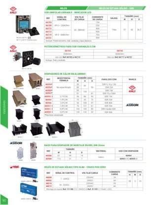 46725 | 46726
SSR UNIPOLAR VARIABLE - INDICADOR LED
46703 a 46715
46717 a 46721 (Cambia color)
46726
46725
Uso con Ref 46703 a 46715 Uso con Ref 46717 a 46721
Incluye: Dial y carátula
500kOhm
250kOhm
POTENCIÓMETROS PARA SSR VARIABLES 0.5W
46955-1
46964 46966
46957-1 46961-1 46959-1
46954 a 46956 46962
46960
W
H
D
DISIPADORES DE CALOR EN ALUMINIO
57 43 26.2
Incluye: Potenciómetro, dial, carátula y tapa plástica
46703
46709
46715
46717
46719
46721
VR 0 ~ 250kOhm
VR 0 - 500kOhm
15A
25A
40A
50A
24 - 280VAC
75A
90A
REF
SEÑAL DE
CONTROL
VOLTAJE
DE CARGA
CORRIENTE
DE CARGA
SALIDA
Triac
TAMAÑO (mm)
H D
W
REF
RESISTENCIA
TÉRMICA
PARA USO CON MARCA
46954*
46956*
46960*
46962*
No especificado
2.1ºC/W
1.9ºC/W
1.6ºC/W
1.4ºC/W
0.9ºC/W
0.6ºC/W
50
70
50
76
100
150
80
45
100
121
100
132
50 SSR 15A
SSR 25A
SSR 50A
SSR 25A
SSR tripolar 60A
SSR 40A
70
97
67
80
55
*Aluminio anodizado
SSR 5, 10 y 15A
SSR 25A
SSR 75A
SSR 75 y 100A
80
60
50
60
50
81 81
150
46955-1
46964
46966
46957-1
46961-1
46959-1
TAMAÑO (mm)
H D
W
RELÉS RELÉS DE ESTADO SÓLIDO - SSR
46988
46968
TAMAÑO
W H D
MATERIAL
46964
46961-1 / 46955-1
USO CON DISIPADOR
REF
81
115
44
51
14
Hierro
7
BASE PARA DISIPADOR DE MONTAJE EN RIEL DIN 35mm
46968
46988
RELÉS DE ESTADO SÓLIDO TIPO SLIM - CRUCE POR CERO
REF SEÑAL DE CONTROL VOLTAJE CARGA
CORRIENTE
CARGA
46000
46002
46010
46012
7 - 20VDC
18 - 32VDC
230VAC
230VAC
24VDC
24VDC
2A
2A
4A
4A
Montaje en bases Ref. 51180 (12 / 24VDC) ó Ref. 51181 (115VAC / DC)
TAMAÑO (mm)
H W D
28 5 15
46000 a 46010
46002 a 46012
MANIOBRA
90
 