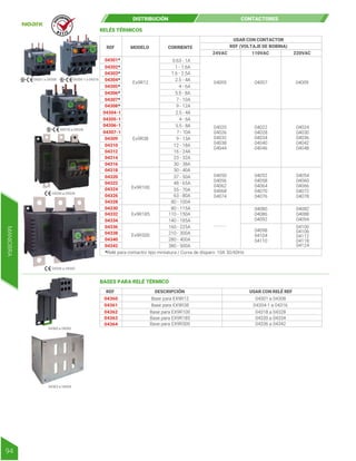 DISTRIBUCIÓN CONTACTORES
04301 a 04308 04304-1 a 04316
RELÉS TÉRMICOS
2.5 - 4A
4 - 6A
5.5 - 8A
7 - 10A
REF MODELO
24VAC 110VAC 220VAC
CORRIENTE
USAR CON CONTACTOR
04301*
04302*
04303*
04304*
04305*
04306*
04307*
04309
04308*
04310
04312
04314
04316
04304-1
04305-1
04306-1
04307-1
04318
04320
04322
04324
04326
04328
04330
04332
04334
04336
04338
04340
04342
Ex9R12
Ex9R38
04020
04026
04032
04038
04044
04022
04028
04034
04040
04046
04024
04030
04036
04042
04048
04005 04007
04052
04058
04064
04070
04076
04080
04086
04092
04082
04088
04094
04098
04104
04110
04100
04106
04112
04118
04124
04054
04060
04066
04072
04078
04009
04050
04056
04062
04068
04074
- - - - -
Ex9R100
Ex9R185
Ex9R500
0.63 - 1A
1.6 - 2.5A
1 - 1.6A
2.5 - 4A
4 - 6A
5.5 - 8A
7 - 10A
9 - 12A
9 - 13A
12 - 18A
16 - 24A
23 - 32A
30 - 38A
30 - 40A
37 - 50A
48 - 65A
55 - 70A
63 - 80A
80 - 100A
80 - 115A
110 - 150A
140 - 185A
160 - 225A
210 - 300A
280 - 400A
380 - 500A
*Relé para contactor tipo miniatura / Curva de disparo 10A 50/60Hz
04318 a 04328
04330 a 04334
04336 a 04342
R E T I E
MANIOBRA
94
04360 a 04362
04363 a 04364
04360
04361
04362
04363
04364
BASES PARA RELÉ TÉRMICO
Base para EX9R12 04301 a 04308
04304-1 a 04316
04318 a 04328
04330 a 04334
04336 a 04342
Base para EX9R38
Base para EX9R100
Base para EX9R185
Base para EX9R500
REF DESCRIPCIÓN USAR CON RELÉ REF
REF (VOLTAJE DE BOBINA)
 