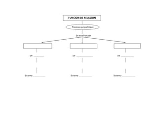 En esta Función
De ………………. De ………………………… De ……………………
Sistema …………………. Sistema …………………… Sistema ……………………
FUNCION DE RELACION
Procesosque participan