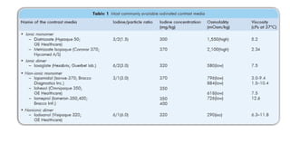 ct and mri contrast agents presentations | PPTX
