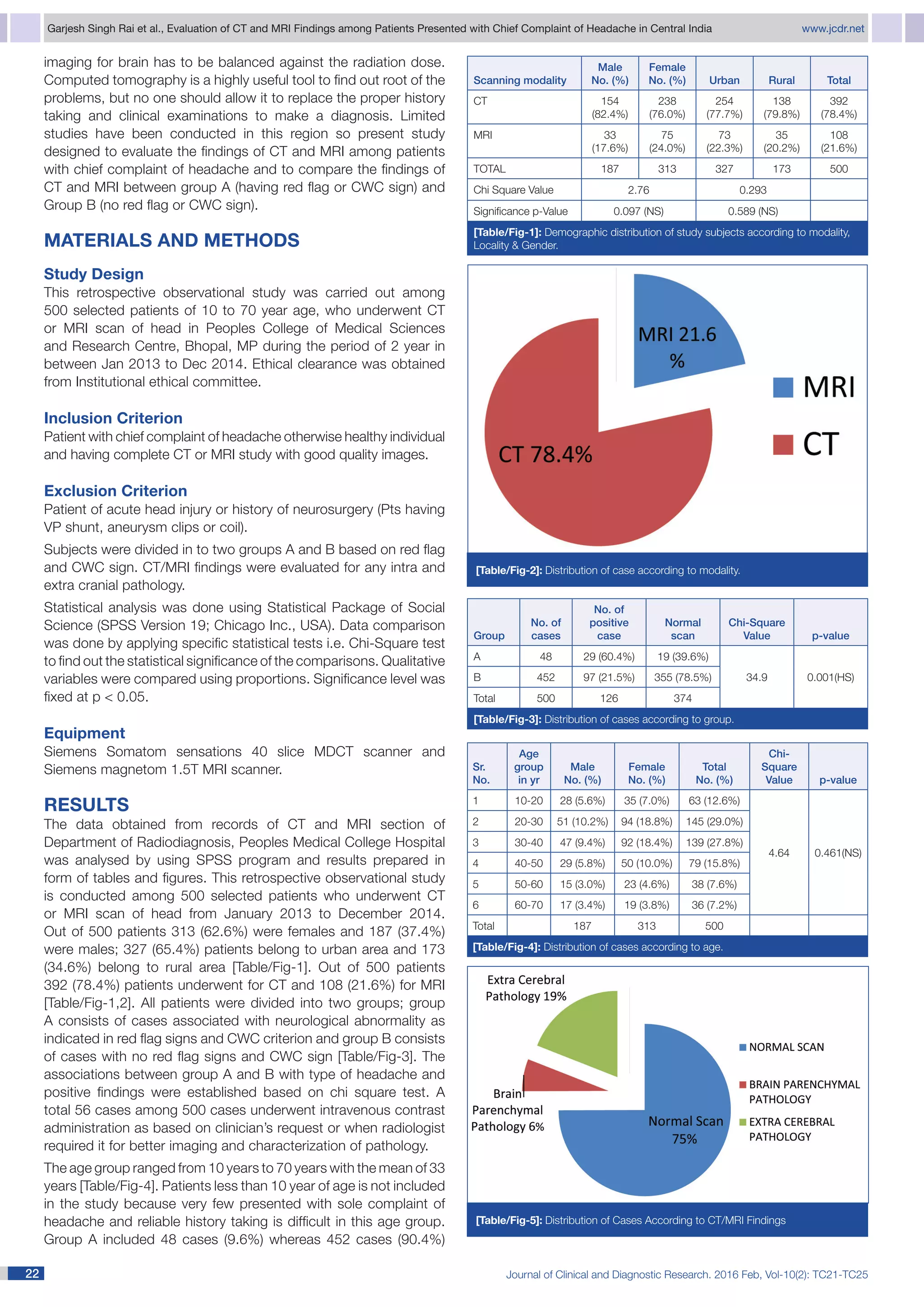 Ct and mri findings chief complaint of headache | PDF
