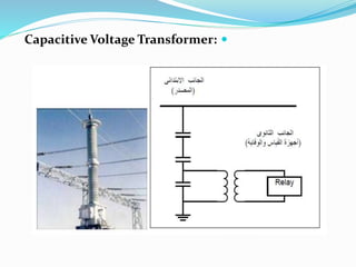 
Capacitive Voltage Transformer:
 