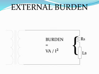 RB
LB
BURDEN
=
VA / I² {
EXTERNAL BURDEN
 