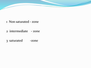 1 Non saturated - zone
2 intermediate - zone
3 saturated -zone
 