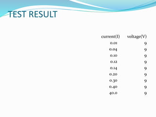 TEST RESULT
current(I) voltage(V)
0.01 9
0.04 9
0.10 9
0.12 9
0.14 9
0.20 9
0.30 9
0.40 9
40.0 9
 