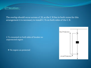 The overlap should occur across a C.B, so the C.B lies in both zones for this
arrangement it is necessary to install C.Ts on both sides of the C.B.
C.T,s mounted on both sides of breaker no
unprotected region
 No region un protected
 