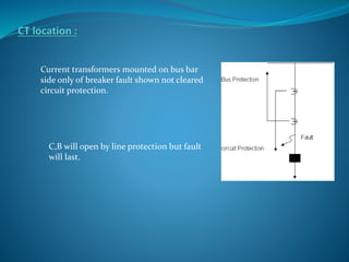 Current transformers mounted on bus bar
side only of breaker fault shown not cleared
circuit protection.
C,B will open by line protection but fault
will last.
 