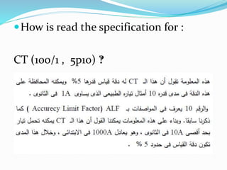How is read the specification for :
CT (100/1 , 5p10) ‽
 