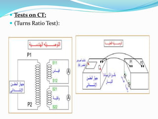  Tests on CT:
 (Turns Ratio Test):
 