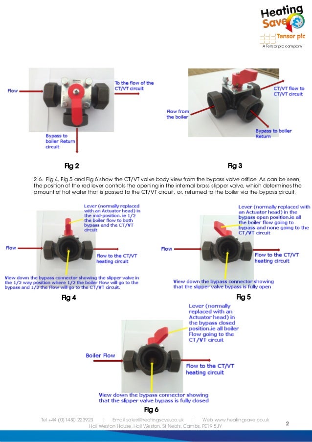 CT and VT valves explained
