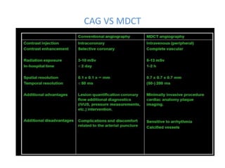 CAG VS MDCT
 