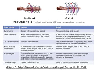 Abbara S, Arbab-Zadeh A et al: J Cardiovasc Comput Tomogr 3:190, 2009.
 
