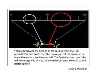 A diagram showing the division of the cardiac cycle into 10%
intervals. The two ovals cover the two regions of the cardiac cycle
where the motions are the most still. The light blue oval covers the
mid- to end-systolic phase, and the red oval covers the mid- to end-
diastolic phase.
Hurst’s The Heart
 