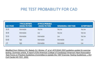 PRE TEST PROBABILITY FOR CAD
Modified from Gibbons RJ, Balady GJ, Bricker JT, et al: ACC/AHA 2002 guideline update for exercise
testing: Summary article. A report of the American College of Cardiology/ American Heart Association
Task Force on Practice Guidelines (Committee to Update the 1997 Exercise Testing Guidelines). J Am
Coll Cardiol 40:1531, 2002.
 