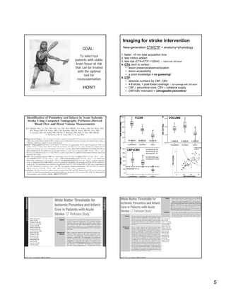 CT Angiography & CT Perfusion in Management of Acute Stroke | PDF