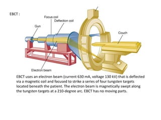 cardiovascular ct ppt | PPTX