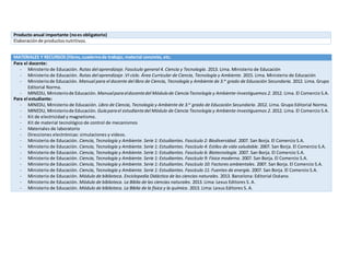 Producto anual importante (noes obligatorio)
Elaboraciónde productosnutritivos.
MATERIALES Y RECURSOS (libros,cuadernode trabajo, material concreto, etc.
Para el docente:
- Ministerio de Educación. Rutas del aprendizaje. Fascículo general 4. Ciencia y Tecnología. 2013. Lima. Ministerio de Educación
- Ministerio de Educación. Rutas del aprendizaje .VI ciclo. Área Curricular de Ciencia, Tecnología y Ambiente. 2015. Lima. Ministerio de Educación
- Ministeriode Educación. Manual para el docente del libro de Ciencia, Tecnología y Ambiente de 3.er
grado de Educación Secundaria. 2012. Lima. Grupo
Editorial Norma.
- MINEDU, Ministeriode Educación. Manualparaeldocentedel Módulo de CienciaTecnología y Ambiente-Investiguemos 2. 2012. Lima. El Comercio S.A.
Para el estudiante:
- MINEDU, Ministerio de Educación. Libro de Ciencia, Tecnología y Ambiente de 3.er
grado de Educación Secundaria. 2012. Lima. Grupo Editorial Norma.
- MINEDU, Ministeriode Educación. Guíaparael estudiantedel Módulo de Ciencia Tecnología y Ambiente-Investiguemos 2. 2012. Lima. El Comercio S.A.
- Kit de electricidad y magnetismo.
- Kit de material tecnológico de control de mecanismos
- Materiales de laboratorio
- Direcciones electrónicas: simulaciones y videos.
- Ministerio de Educación. Ciencia, Tecnología y Ambiente. Serie 1: Estudiantes. Fascículo 2: Biodiversidad. 2007. San Borja. El Comercio S.A.
- Ministerio de Educación. Ciencia, Tecnología y Ambiente. Serie 1: Estudiantes. Fascículo 4: Estilos de vida saludable. 2007. San Borja. El Comercio S.A.
- Ministerio de Educación. Ciencia, Tecnología y Ambiente. Serie 1: Estudiantes. Fascículo 6: Biotecnología. 2007. San Borja. El Comercio S.A.
- Ministerio de Educación. Ciencia, Tecnología y Ambiente. Serie 1: Estudiantes. Fascículo 9: Física moderna. 2007. San Borja. El Comercio S.A.
- Ministerio de Educación. Ciencia, Tecnología y Ambiente. Serie 1: Estudiantes. Fascículo 10: Factores ambientales. 2007. San Borja. El Comercio S.A.
- Ministerio de Educación. Ciencia, Tecnología y Ambiente. Serie 1: Estudiantes. Fascículo 11: Fuentes de energía. 2007. San Borja. El Comercio S.A.
- Ministerio de Educación. Módulo de biblioteca. Enciclopedia Didáctica de las ciencias naturales. 2013. Barcelona: Editorial Océano.
- Ministerio de Educación. Módulo de biblioteca. La Biblia de las ciencias naturales. 2013. Lima: Lexus Editores S. A.
- Ministerio de Educación. Módulo de biblioteca. La Biblia de la física y la química. 2013. Lima: Lexus Editores S. A.
 
