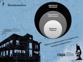 Destinatarios




                                                 e   s
                                        em presa
                                pa ra tu o…
                         e joras promis
                Ofrecer m stro com
                      nue
 