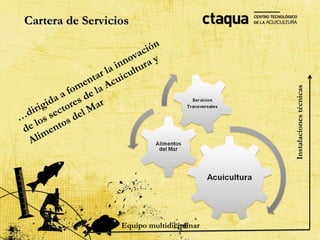 Cartera de Servicios

                                ión
                            ovac y
                          nn tura
                   r l a i cu l
                nta Acui
              me la
          a fo de




                                                  Instalaciones técnicas
       ida ores ar
   irig ect el M
…d los s s d
          o
 de ment
  Ali




                         Equipo multidiciplinar
 