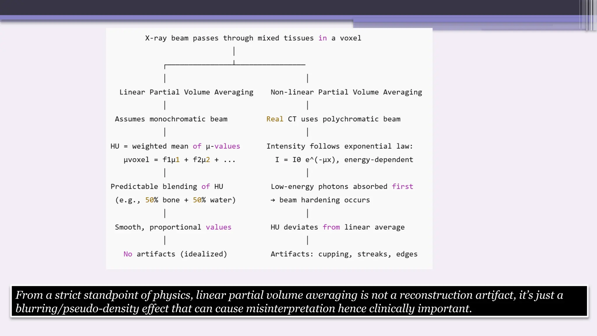From a strict standpoint of physics, linear partial volume averaging is not a reconstruction artifact, it’s just a
blurring/pseudo-density effect that can cause misinterpretation hence clinically important.
 