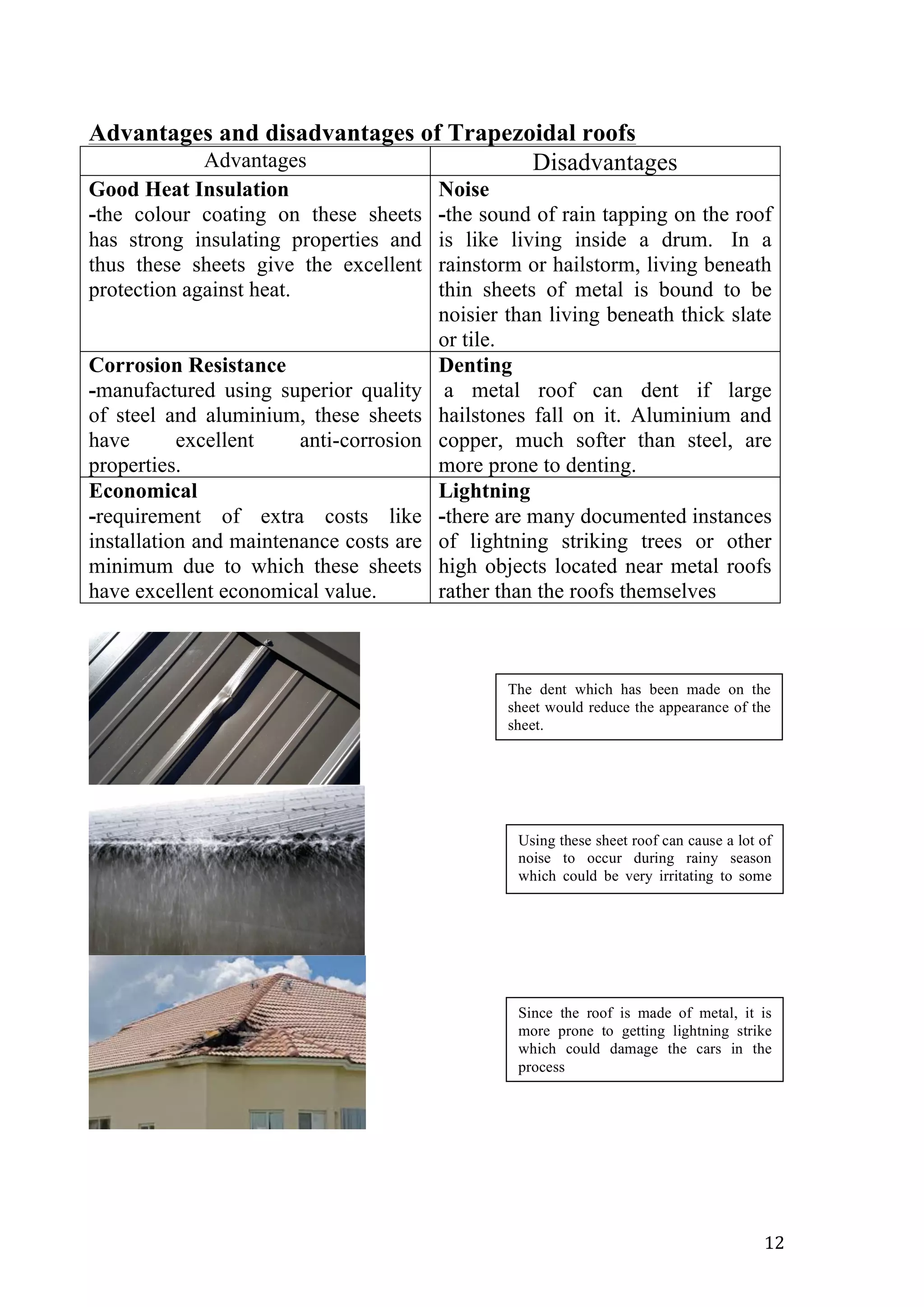   12	
  
Advantages and disadvantages of Trapezoidal roofs
Advantages Disadvantages
Good Heat Insulation
-the colour coating on these sheets
has strong insulating properties and
thus these sheets give the excellent
protection against heat.
Noise
-the sound of rain tapping on the roof
is like living inside a drum. In a
rainstorm or hailstorm, living beneath
thin sheets of metal is bound to be
noisier than living beneath thick slate
or tile.
Corrosion Resistance
-manufactured using superior quality
of steel and aluminium, these sheets
have excellent anti-corrosion
properties.
Denting
a metal roof can dent if large
hailstones fall on it. Aluminium and
copper, much softer than steel, are
more prone to denting.
Economical
-requirement of extra costs like
installation and maintenance costs are
minimum due to which these sheets
have excellent economical value.
Lightning
-there are many documented instances
of lightning striking trees or other
high objects located near metal roofs
rather than the roofs themselves
The dent which has been made on the
sheet would reduce the appearance of the
sheet.
Using these sheet roof can cause a lot of
noise to occur during rainy season
which could be very irritating to some
people
Since the roof is made of metal, it is
more prone to getting lightning strike
which could damage the cars in the
process
 